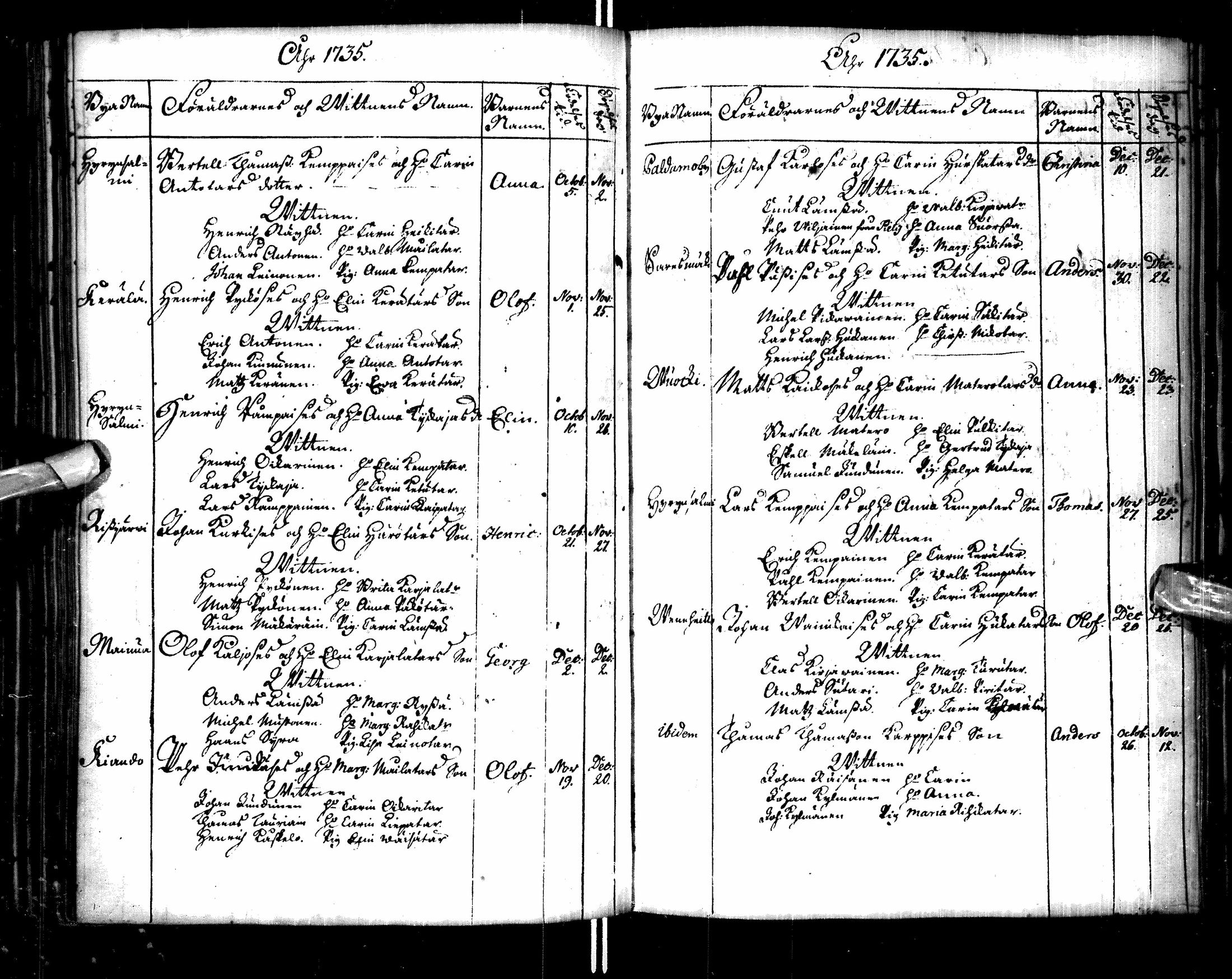 [ ../kirjat/Kirkonkirjat/paltamo/syntyneet-vihityt-kuolleet_1727-1740_ik185/kuvat/105.jpg ]
