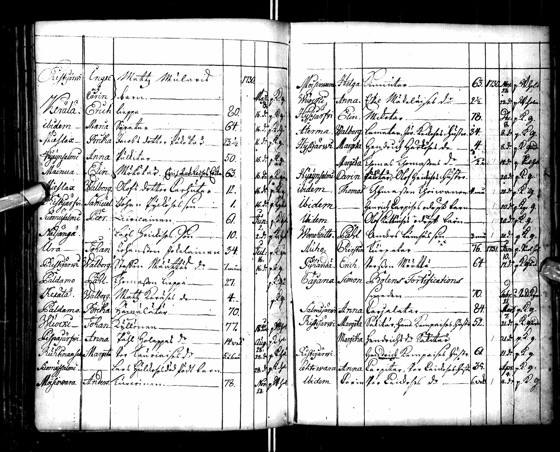 [ ../kirjat/Kirkonkirjat/paltamo/syntyneet-vihityt-kuolleet_1727-1740_ik185/kuvat/126.jpg ]