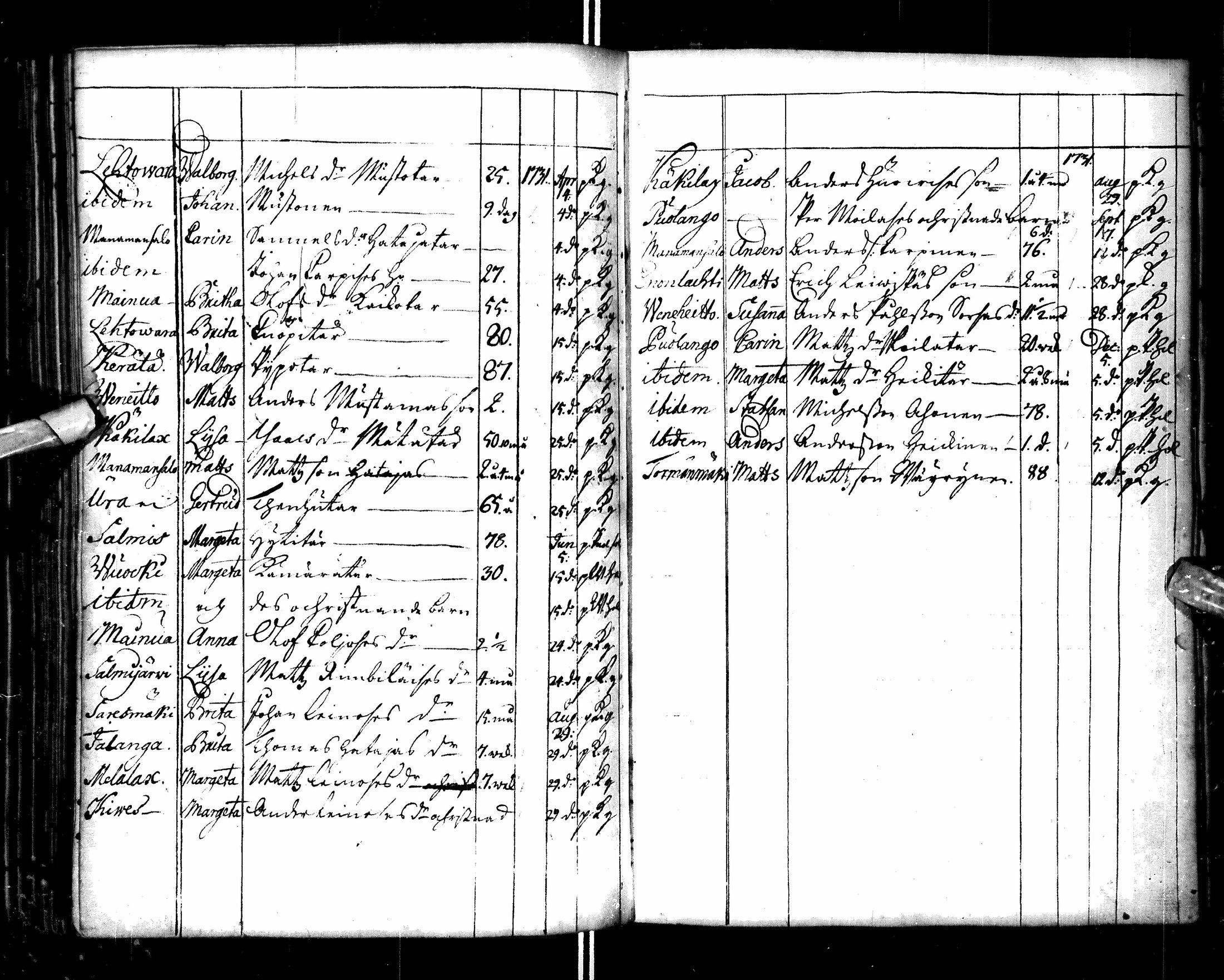 [ ../kirjat/Kirkonkirjat/paltamo/syntyneet-vihityt-kuolleet_1727-1740_ik185/kuvat/127.jpg ]