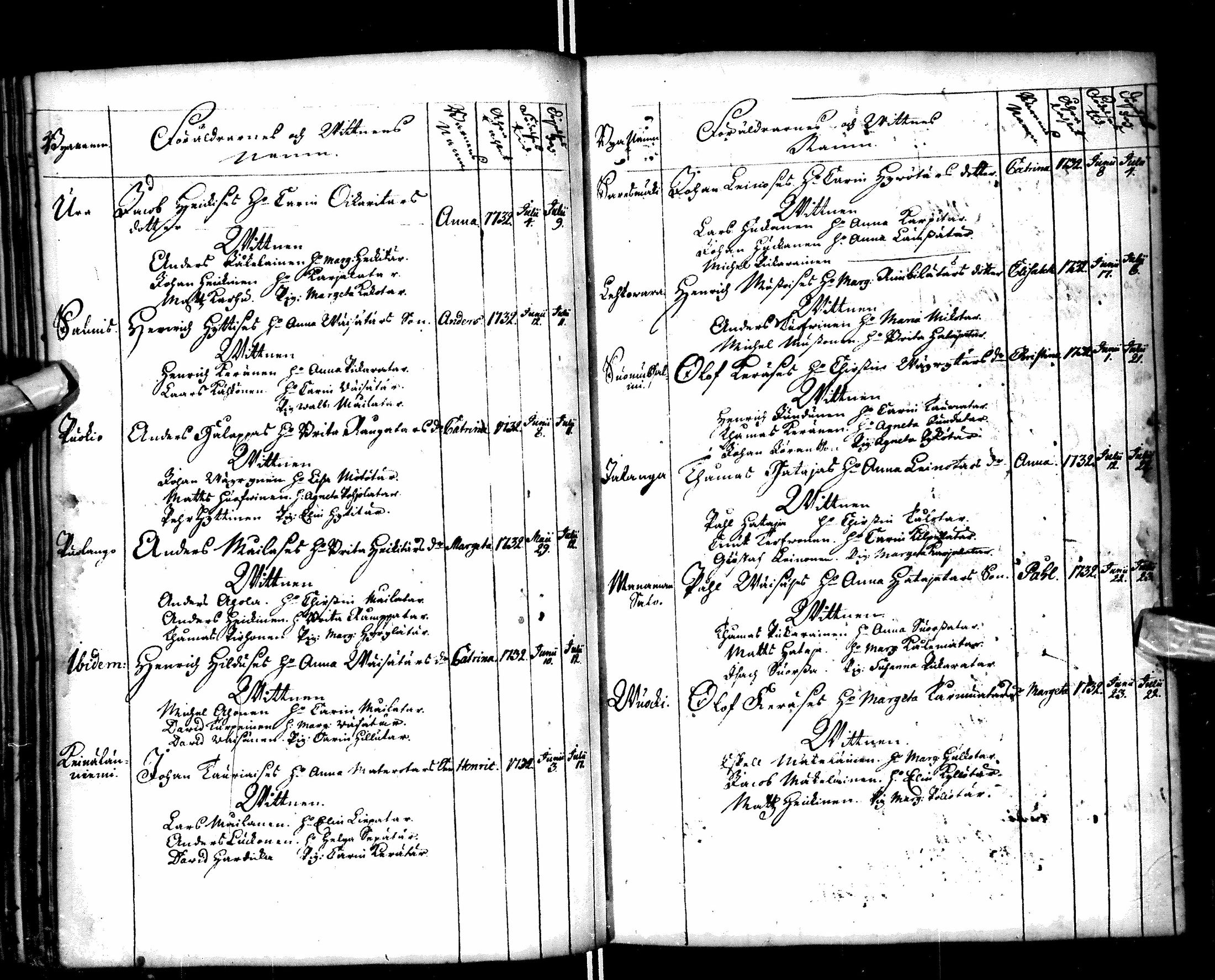 [ ../kirjat/Kirkonkirjat/paltamo/syntyneet-vihityt-kuolleet_1727-1740_ik185/kuvat/68.jpg ]