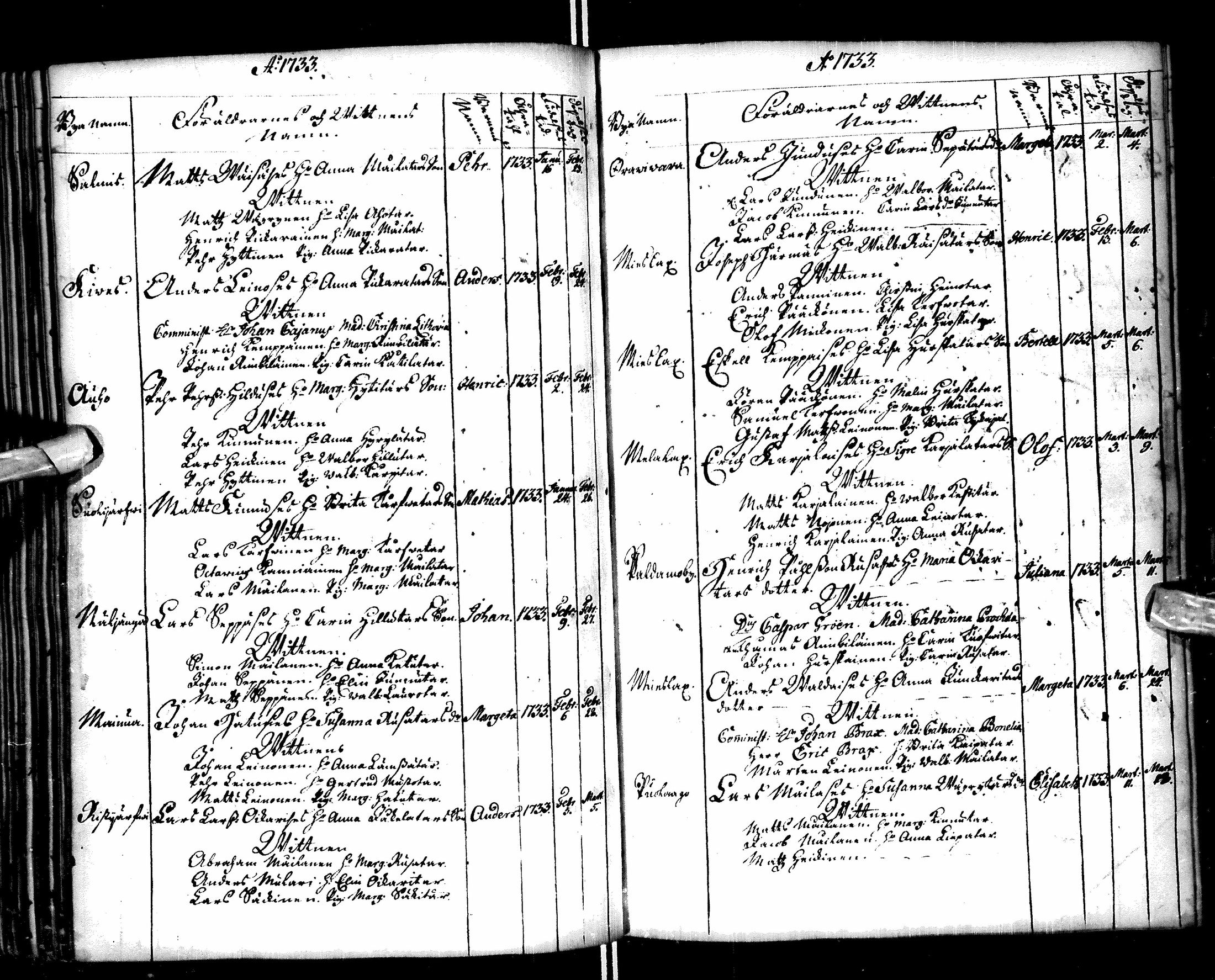 [ ../kirjat/Kirkonkirjat/paltamo/syntyneet-vihityt-kuolleet_1727-1740_ik185/kuvat/72.jpg ]