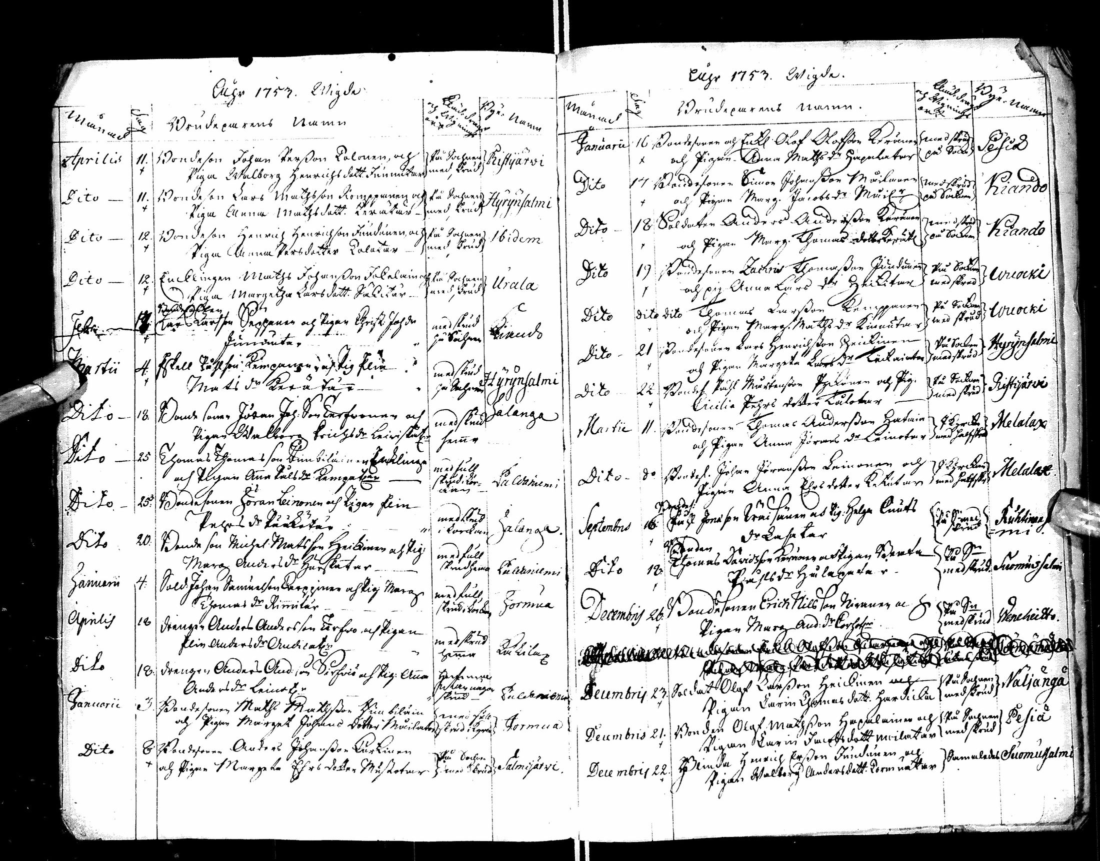 [ ../kirjat/Kirkonkirjat/paltamo/syntyneet-vihityt-kuolleet_1749-1753_ik185/kuvat/10.jpg ]