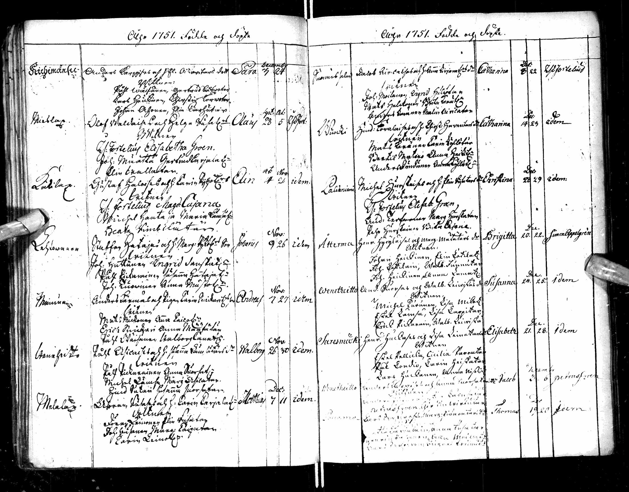 [ ../kirjat/Kirkonkirjat/paltamo/syntyneet-vihityt-kuolleet_1749-1753_ik185/kuvat/53.jpg ]