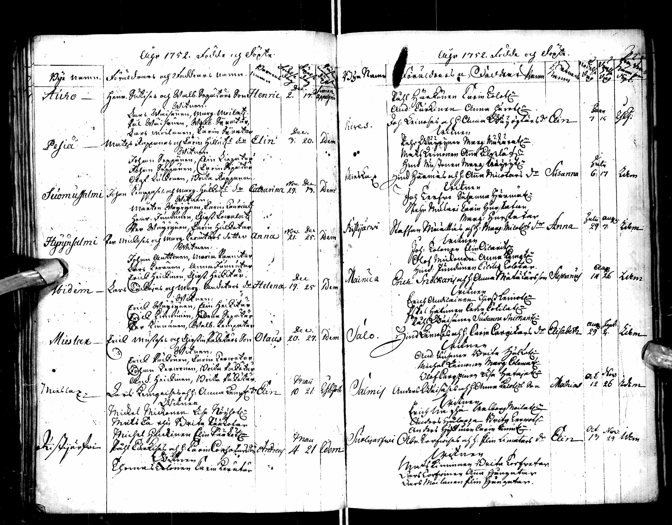 [ ../kirjat/Kirkonkirjat/paltamo/syntyneet-vihityt-kuolleet_1749-1753_ik185/kuvat/62.jpg ]