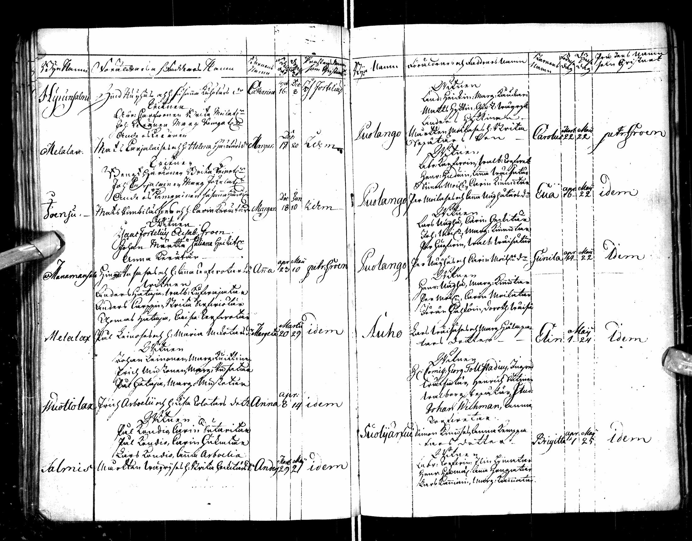 [ ../kirjat/Kirkonkirjat/paltamo/syntyneet-vihityt-kuolleet_1749-1753_ik185/kuvat/63.jpg ]