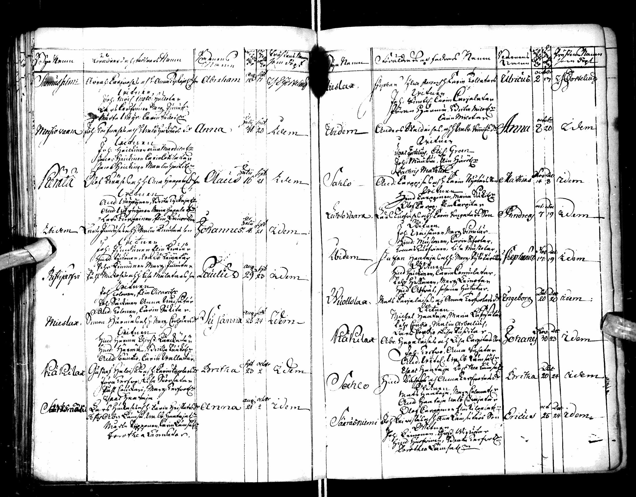 [ ../kirjat/Kirkonkirjat/paltamo/syntyneet-vihityt-kuolleet_1749-1753_ik185/kuvat/80.jpg ]