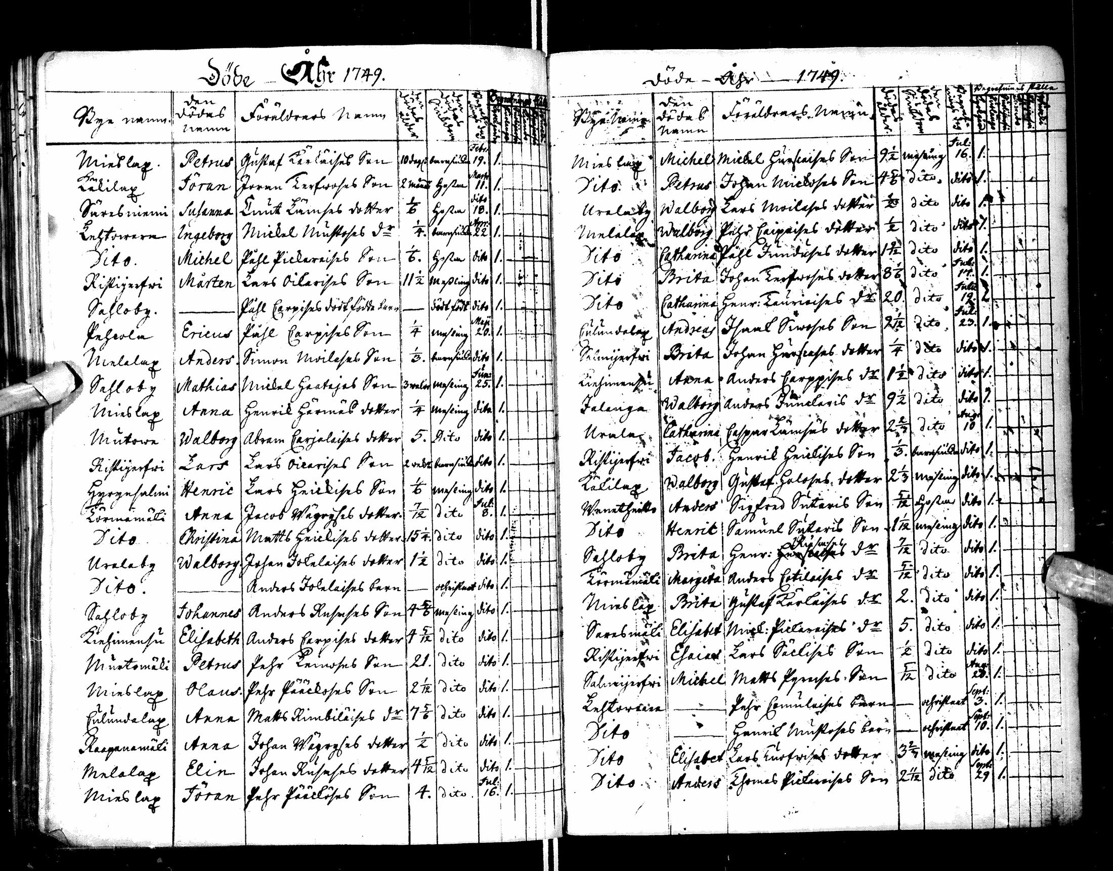 [ ../kirjat/Kirkonkirjat/paltamo/syntyneet-vihityt-kuolleet_1749-1753_ik185/kuvat/83.jpg ]