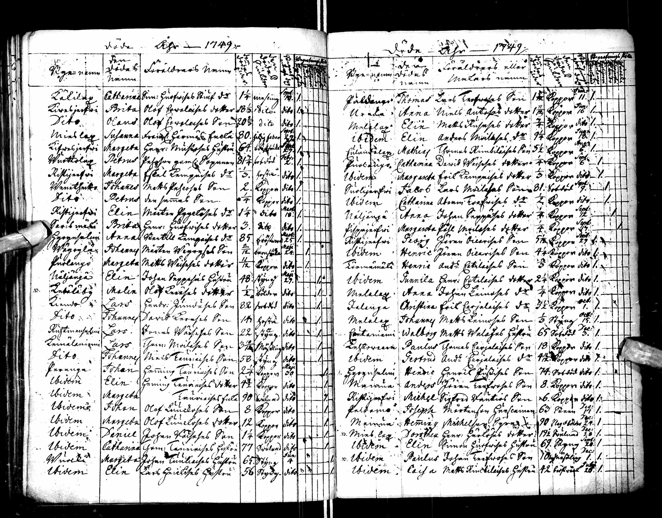 [ ../kirjat/Kirkonkirjat/paltamo/syntyneet-vihityt-kuolleet_1749-1753_ik185/kuvat/84.jpg ]
