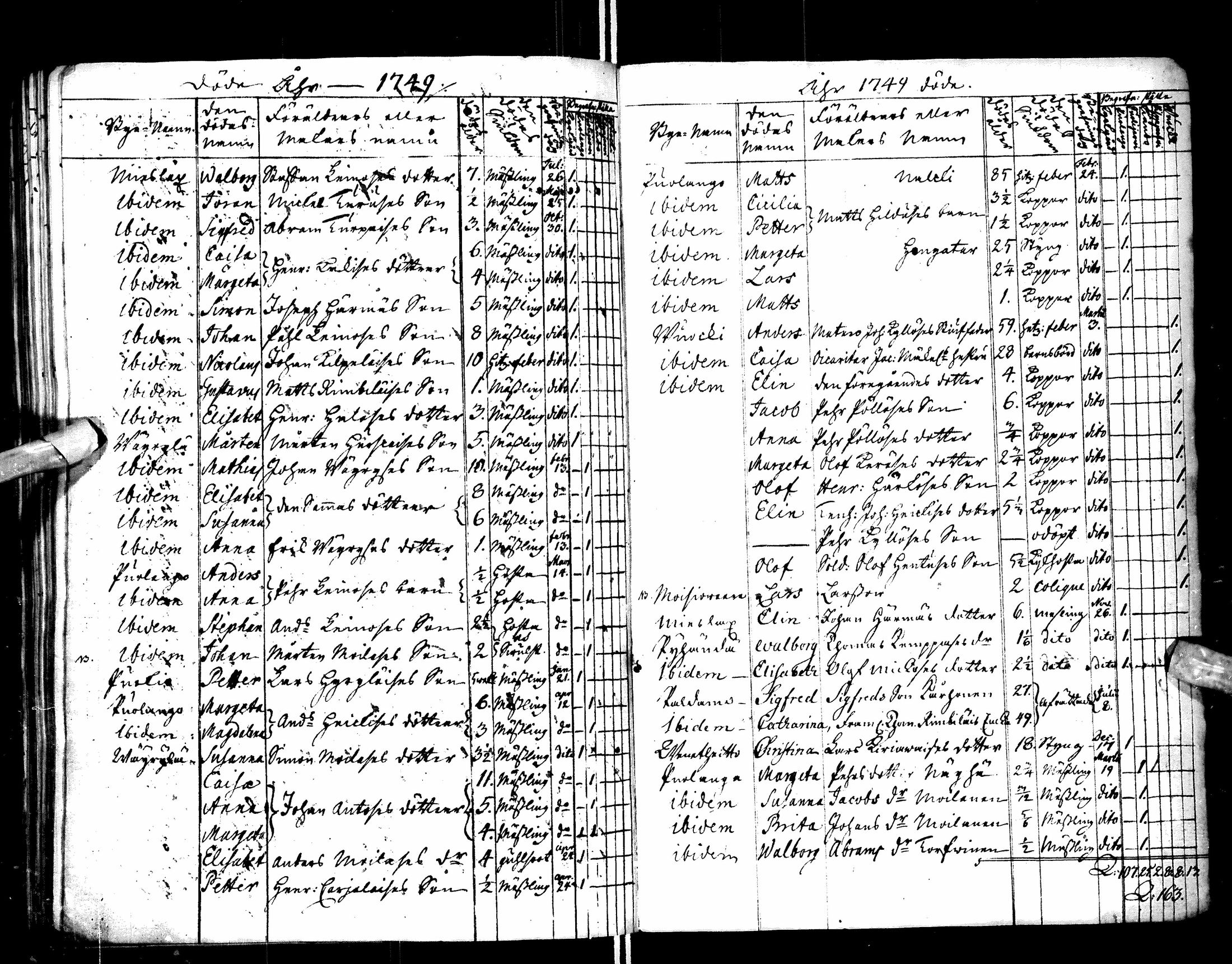 [ ../kirjat/Kirkonkirjat/paltamo/syntyneet-vihityt-kuolleet_1749-1753_ik185/kuvat/85.jpg ]
