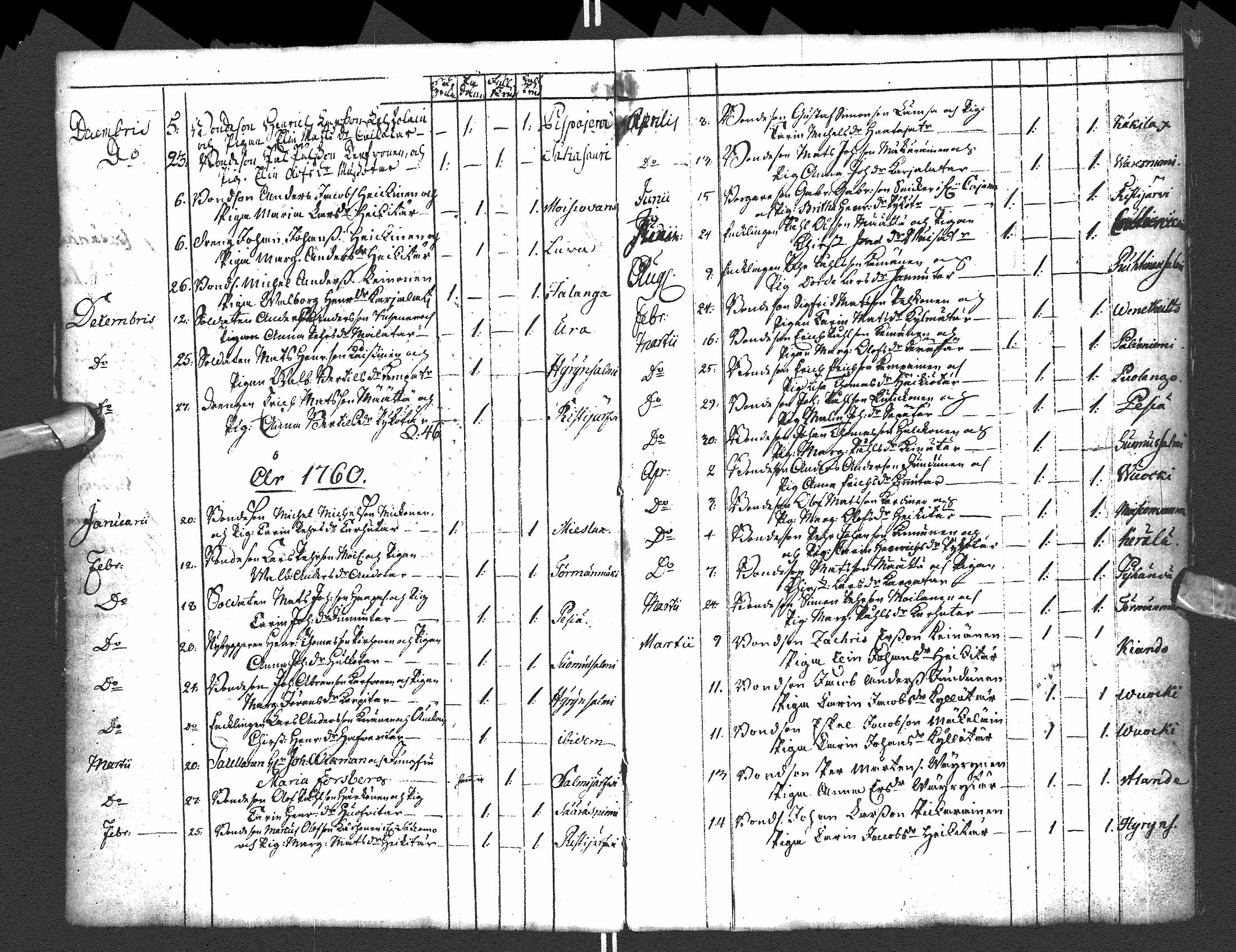[ ../kirjat/Kirkonkirjat/paltamo/syntyneet-vihityt-kuolleet_1754-1767_ik185/kuvat/13.jpg ]