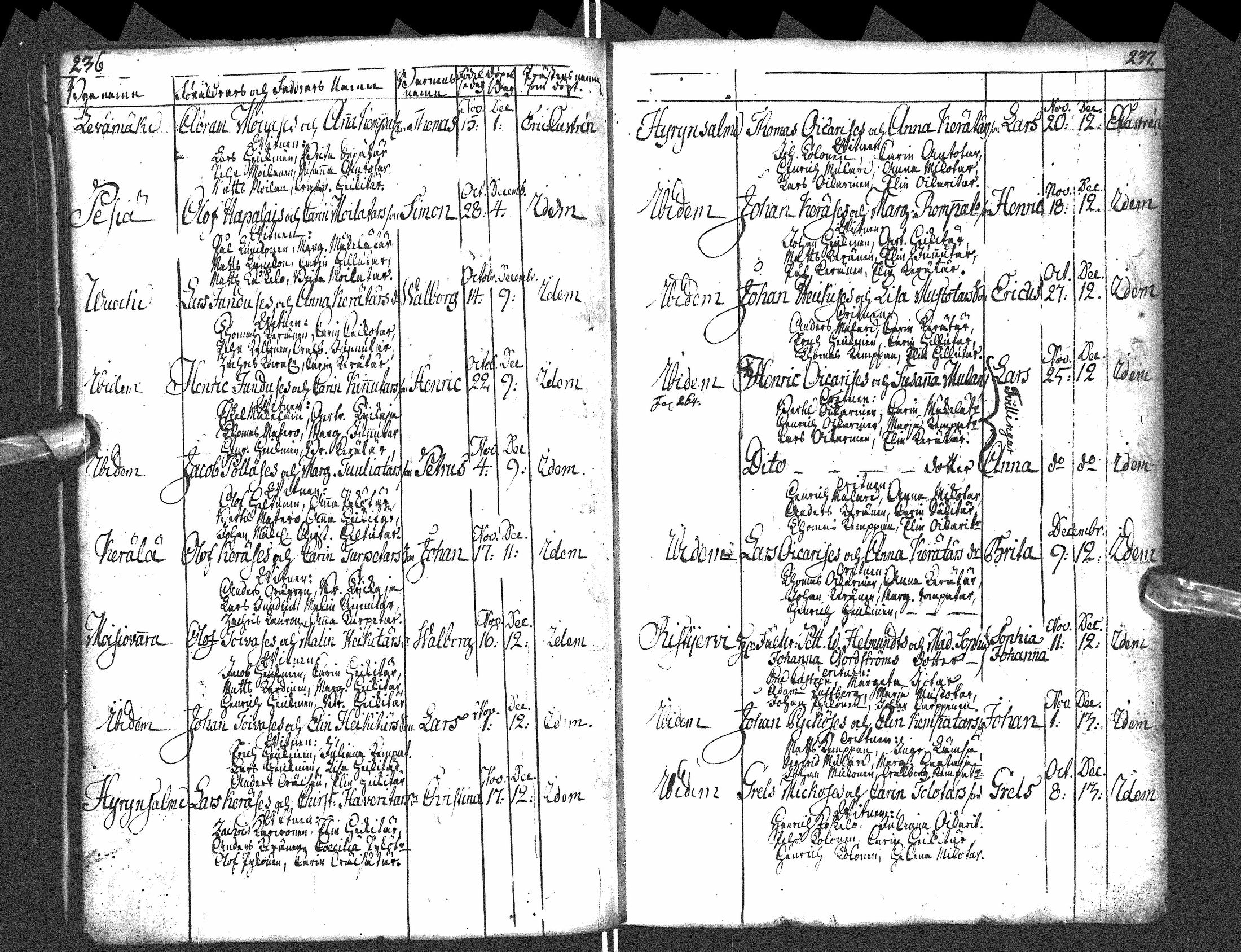 [ ../kirjat/Kirkonkirjat/paltamo/syntyneet-vihityt-kuolleet_1754-1767_ik185/kuvat/131.jpg ]