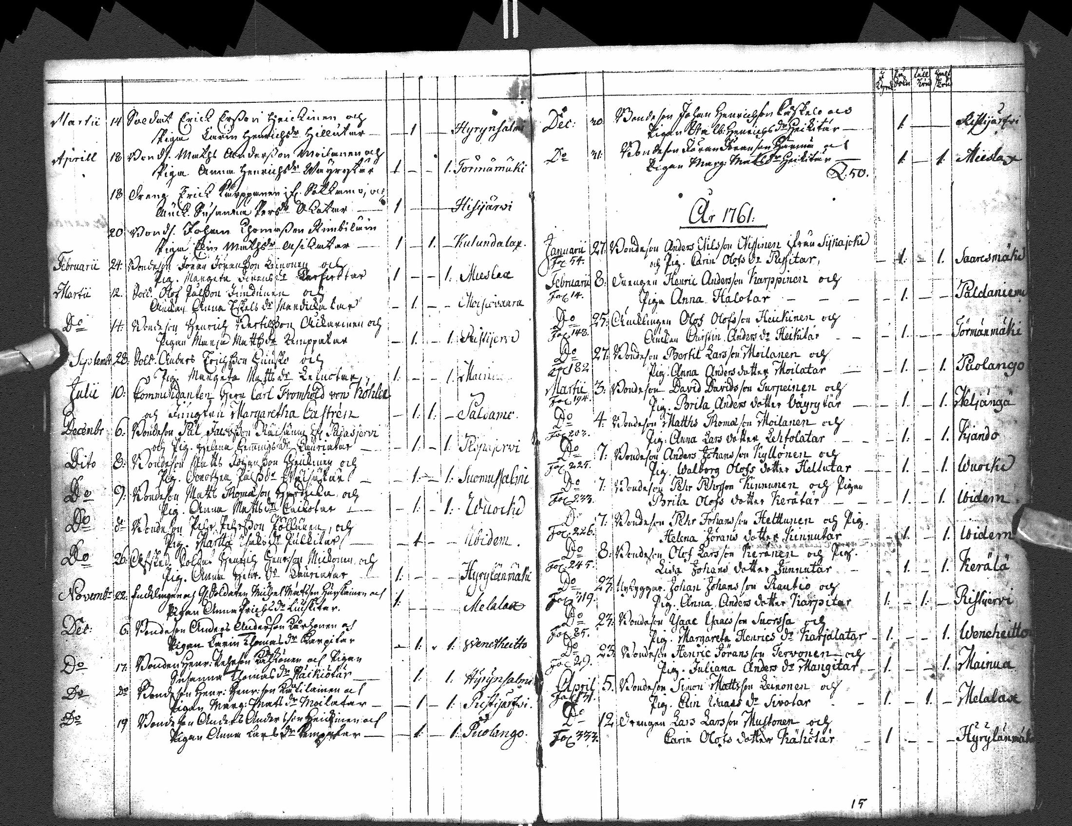 [ ../kirjat/Kirkonkirjat/paltamo/syntyneet-vihityt-kuolleet_1754-1767_ik185/kuvat/14.jpg ]