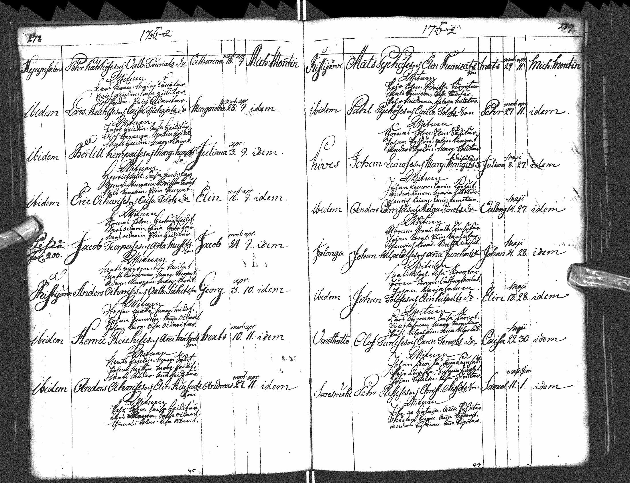 [ ../kirjat/Kirkonkirjat/paltamo/syntyneet-vihityt-kuolleet_1754-1767_ik185/kuvat/152.jpg ]