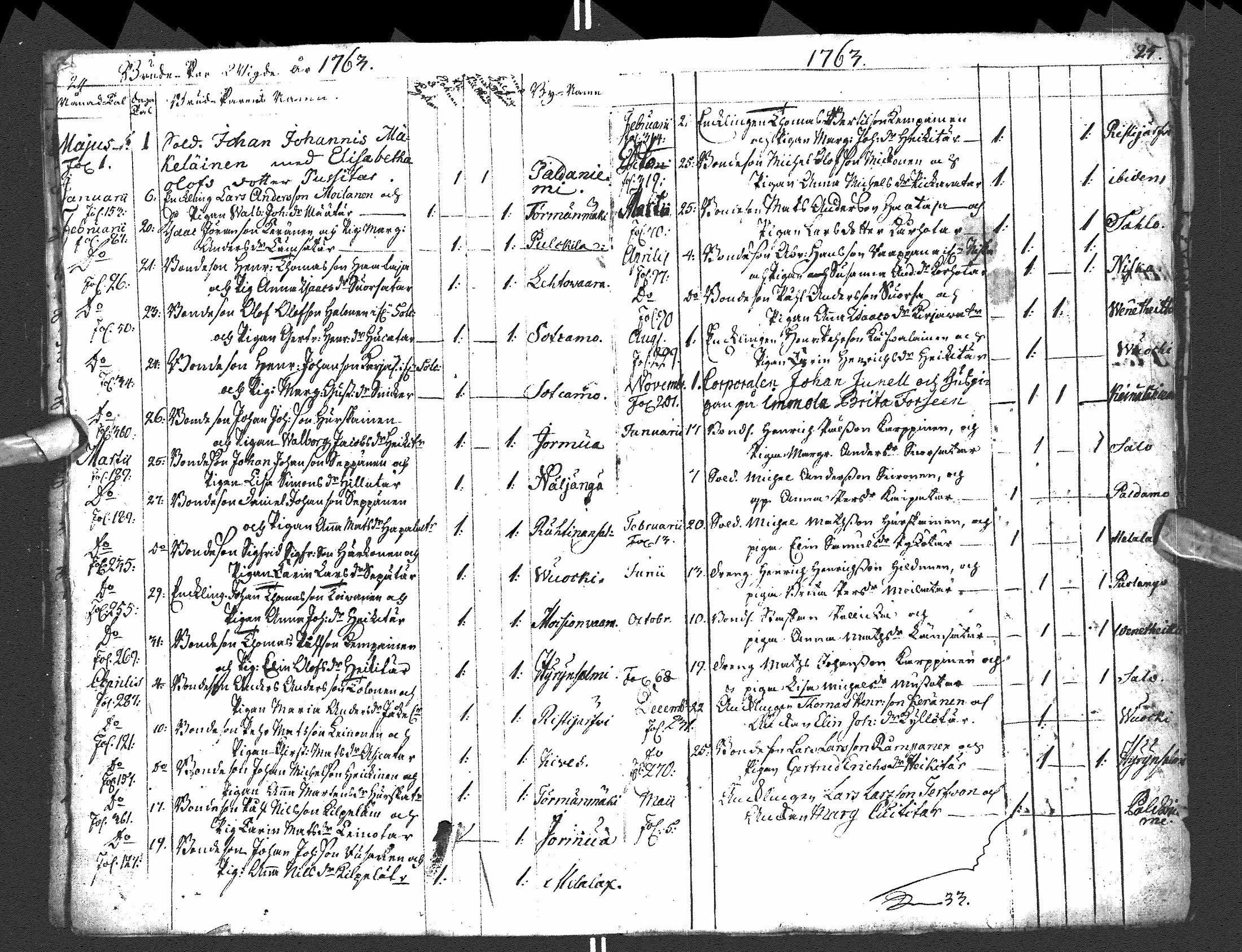 [ ../kirjat/Kirkonkirjat/paltamo/syntyneet-vihityt-kuolleet_1754-1767_ik185/kuvat/17.jpg ]