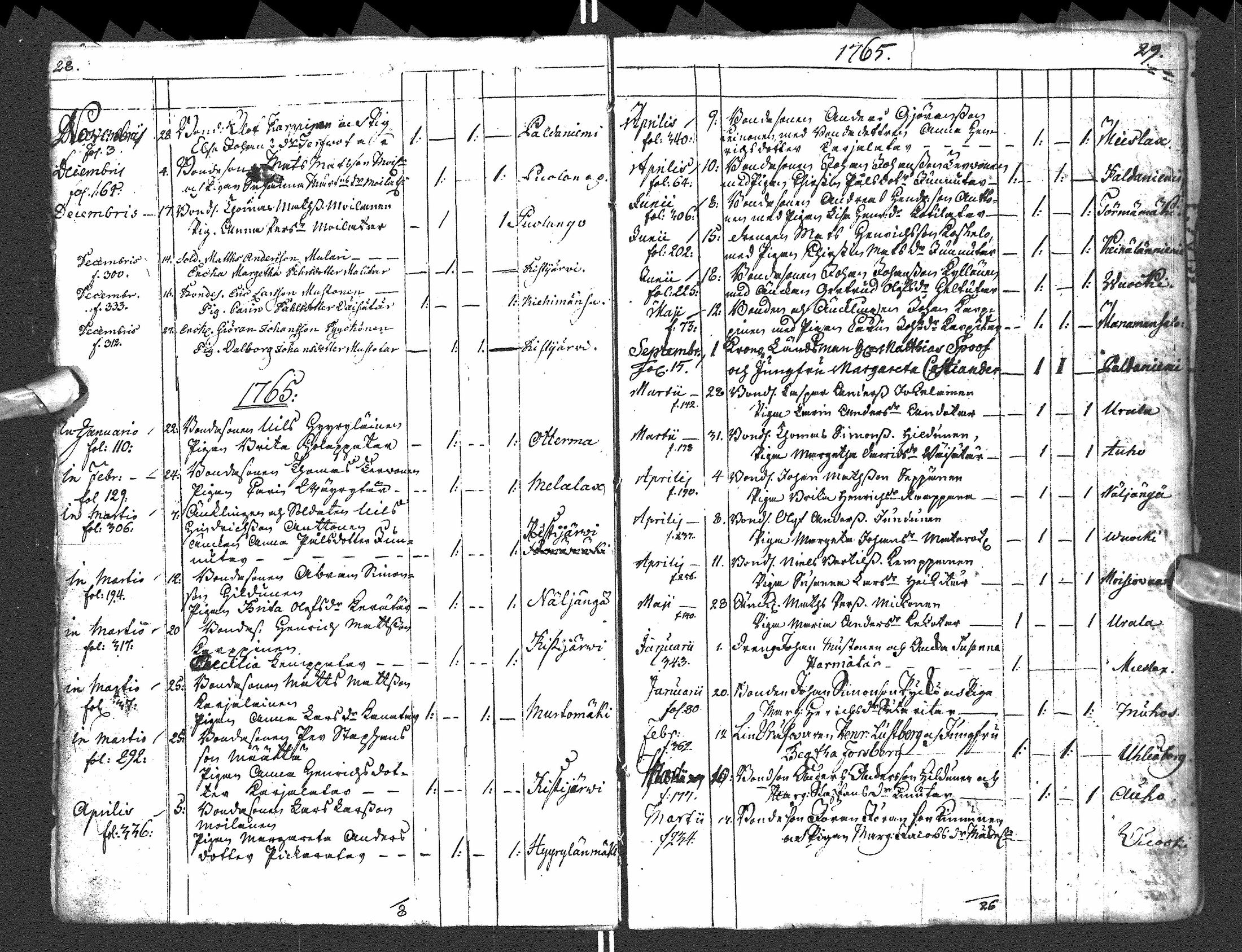 [ ../kirjat/Kirkonkirjat/paltamo/syntyneet-vihityt-kuolleet_1754-1767_ik185/kuvat/19.jpg ]