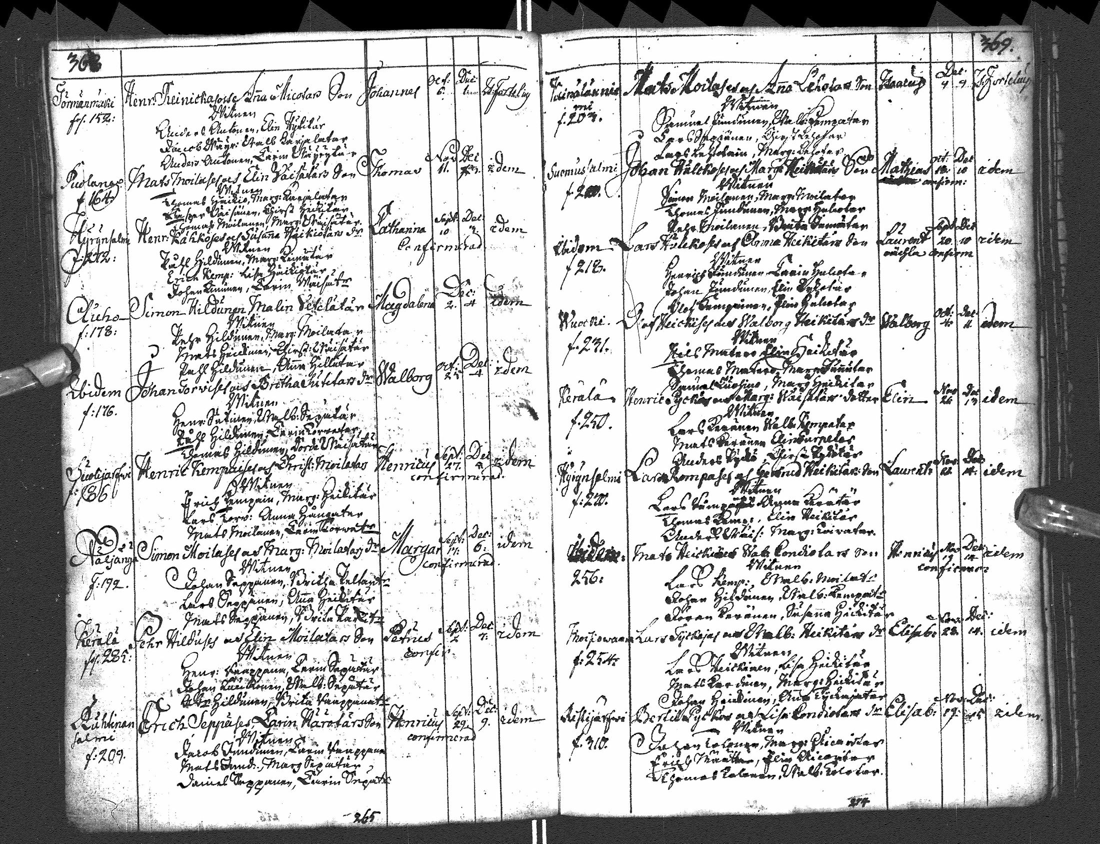 [ ../kirjat/Kirkonkirjat/paltamo/syntyneet-vihityt-kuolleet_1754-1767_ik185/kuvat/197.jpg ]