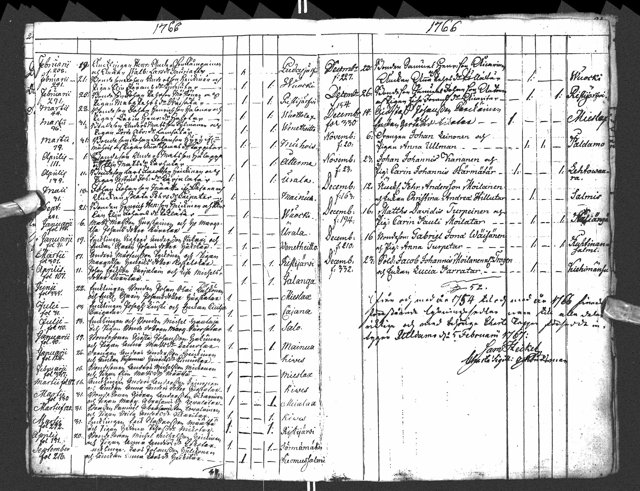[ ../kirjat/Kirkonkirjat/paltamo/syntyneet-vihityt-kuolleet_1754-1767_ik185/kuvat/21.jpg ]