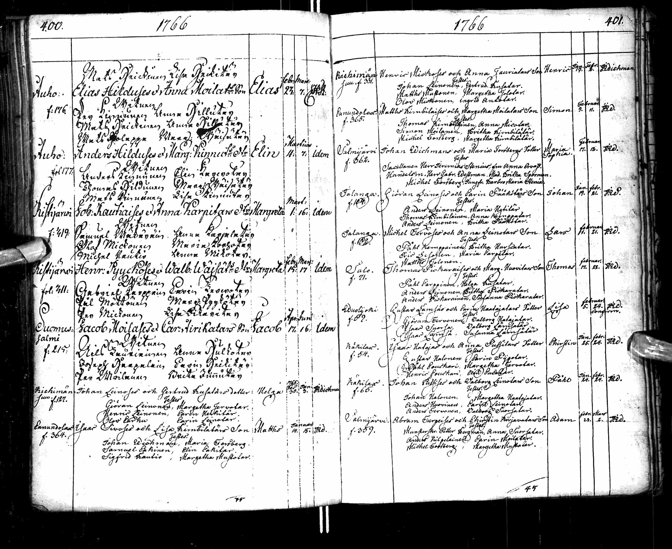 [ ../kirjat/Kirkonkirjat/paltamo/syntyneet-vihityt-kuolleet_1754-1767_ik185/kuvat/213.jpg ]
