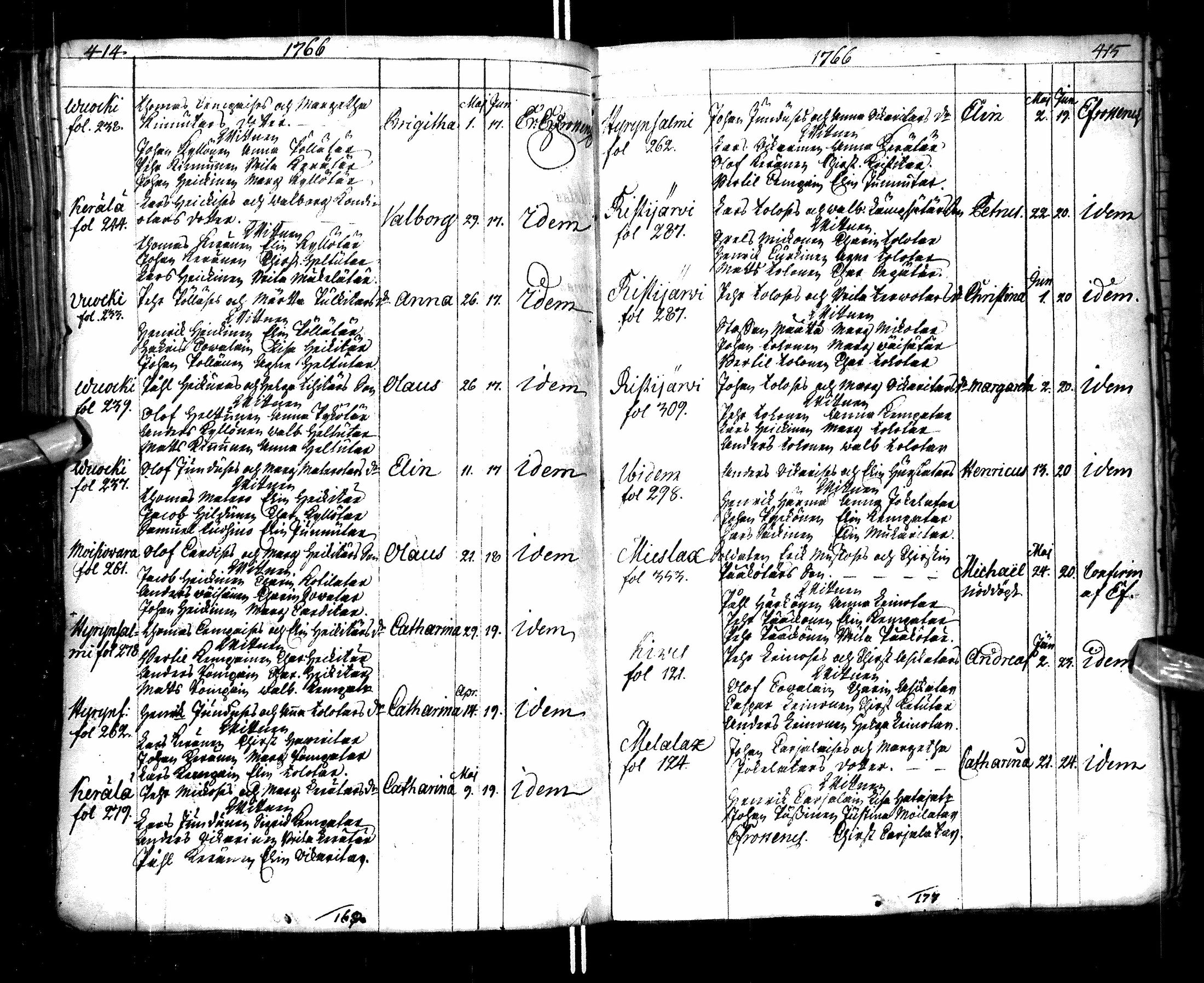 [ ../kirjat/Kirkonkirjat/paltamo/syntyneet-vihityt-kuolleet_1754-1767_ik185/kuvat/220.jpg ]