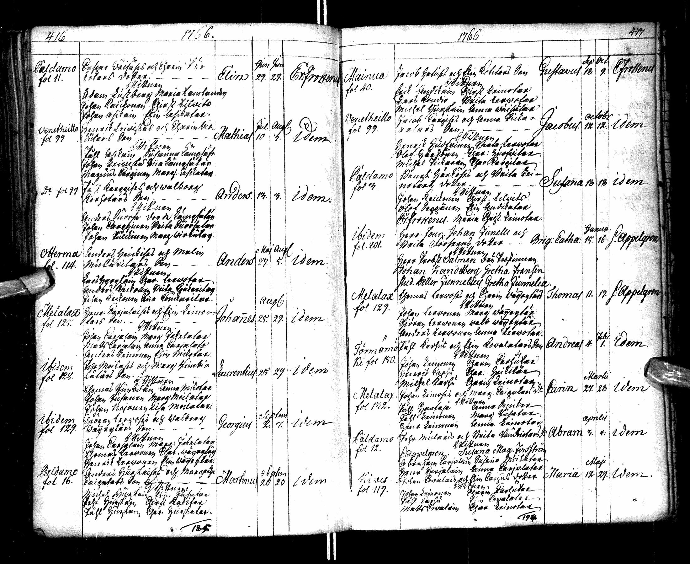 [ ../kirjat/Kirkonkirjat/paltamo/syntyneet-vihityt-kuolleet_1754-1767_ik185/kuvat/221.jpg ]