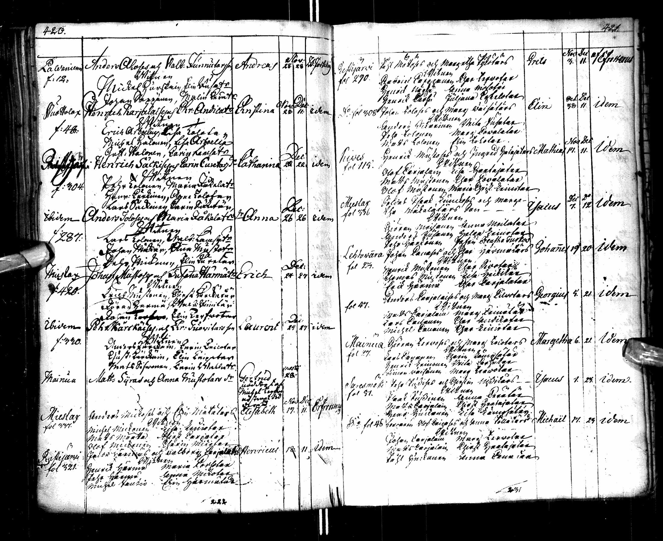 [ ../kirjat/Kirkonkirjat/paltamo/syntyneet-vihityt-kuolleet_1754-1767_ik185/kuvat/223.jpg ]