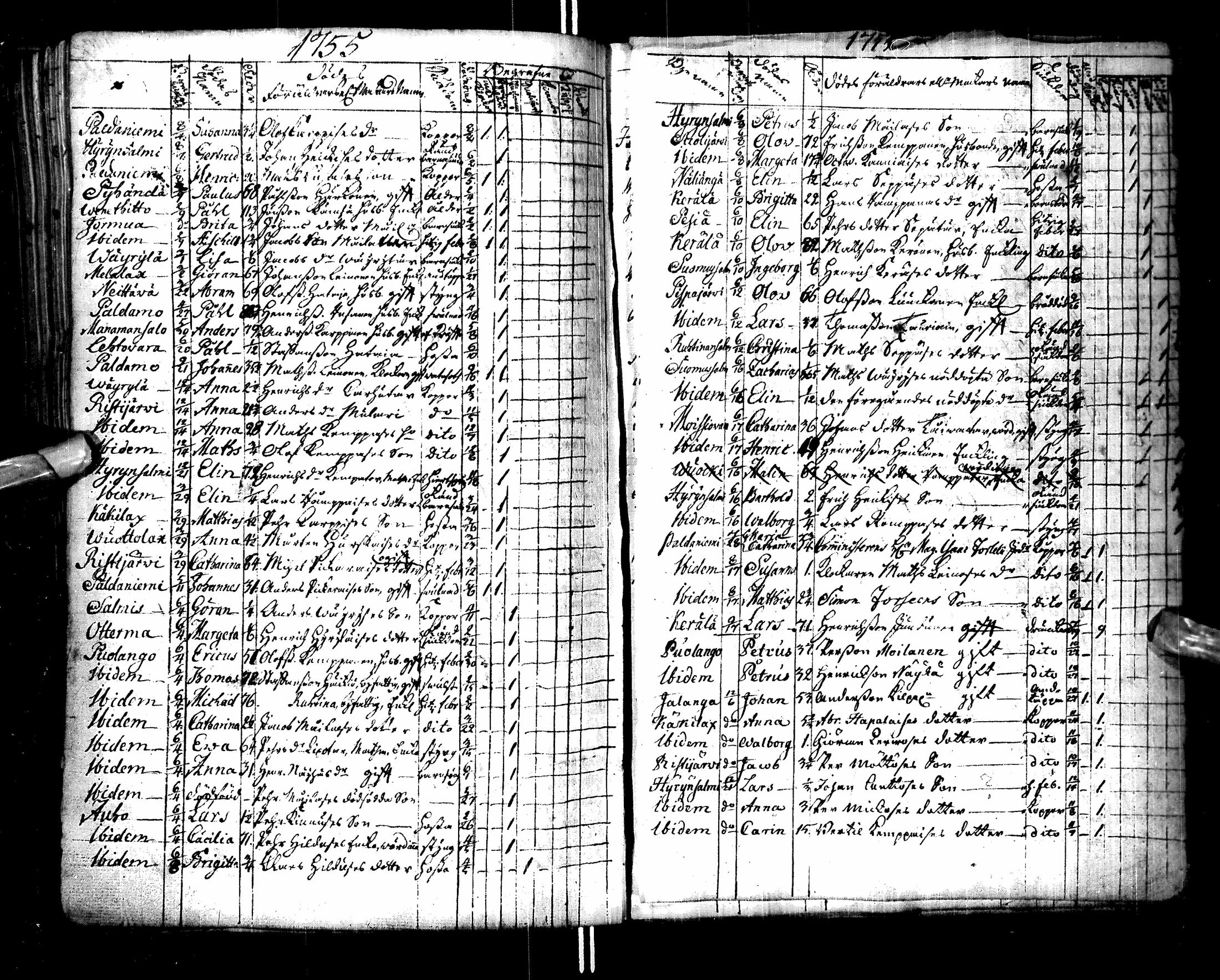 [ ../kirjat/Kirkonkirjat/paltamo/syntyneet-vihityt-kuolleet_1754-1767_ik185/kuvat/230.jpg ]