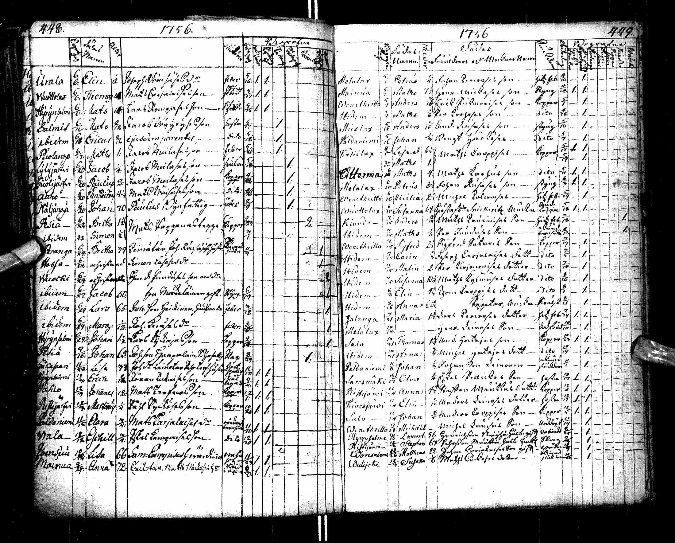[ ../kirjat/Kirkonkirjat/paltamo/syntyneet-vihityt-kuolleet_1754-1767_ik185/kuvat/232.jpg ]