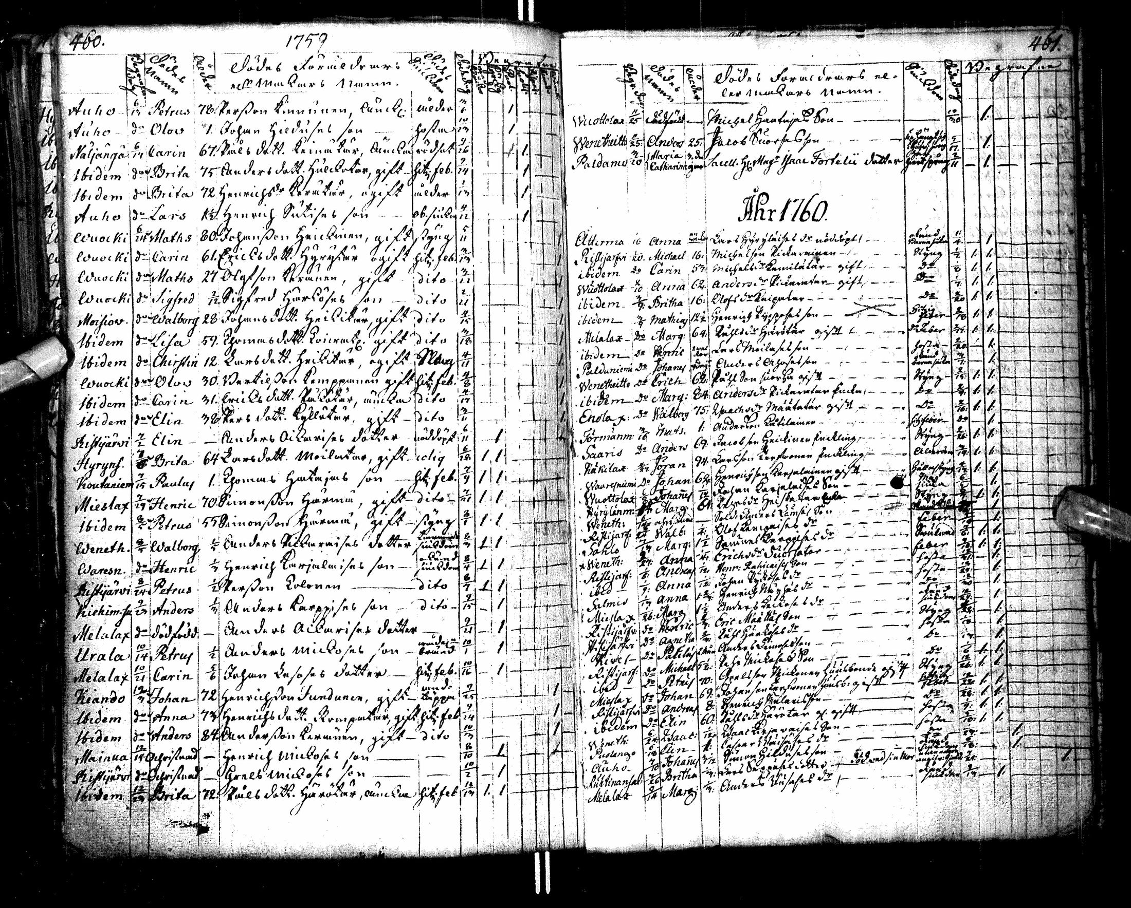 [ ../kirjat/Kirkonkirjat/paltamo/syntyneet-vihityt-kuolleet_1754-1767_ik185/kuvat/238.jpg ]