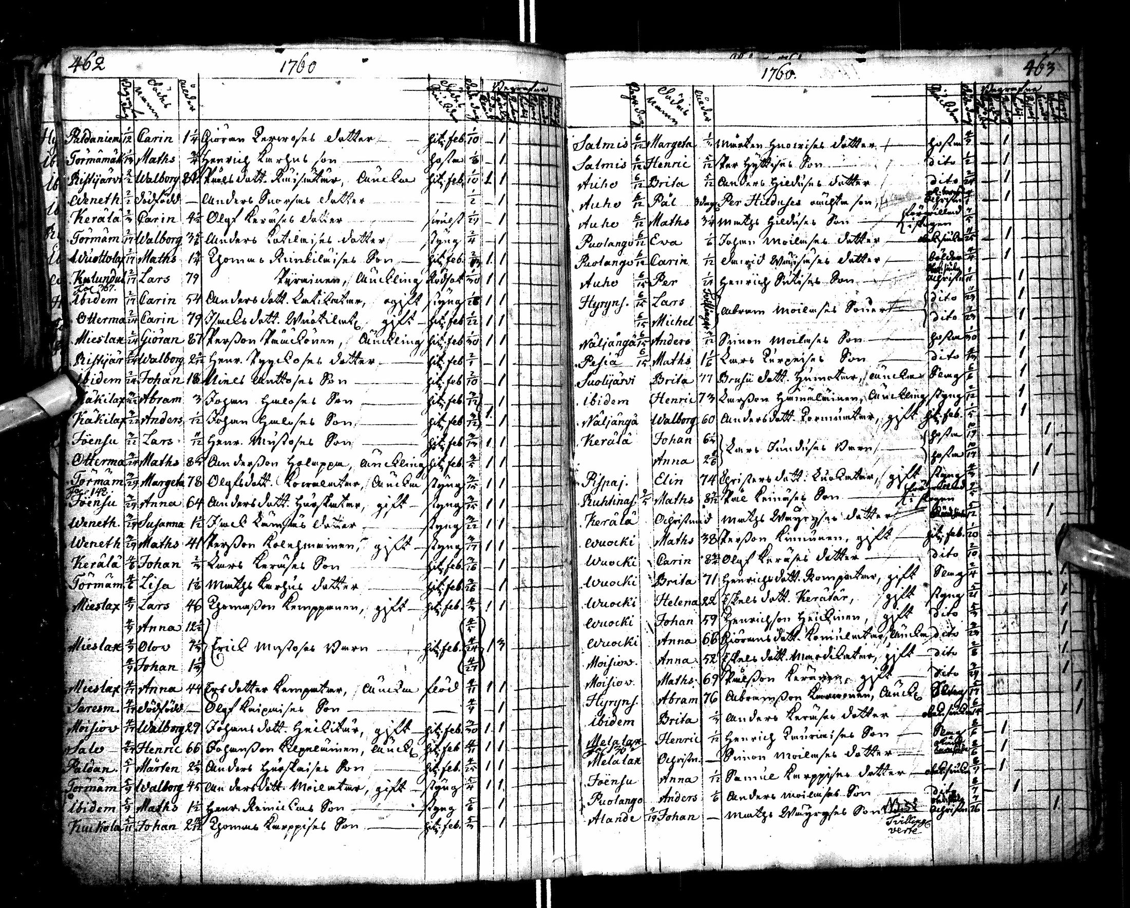 [ ../kirjat/Kirkonkirjat/paltamo/syntyneet-vihityt-kuolleet_1754-1767_ik185/kuvat/239.jpg ]