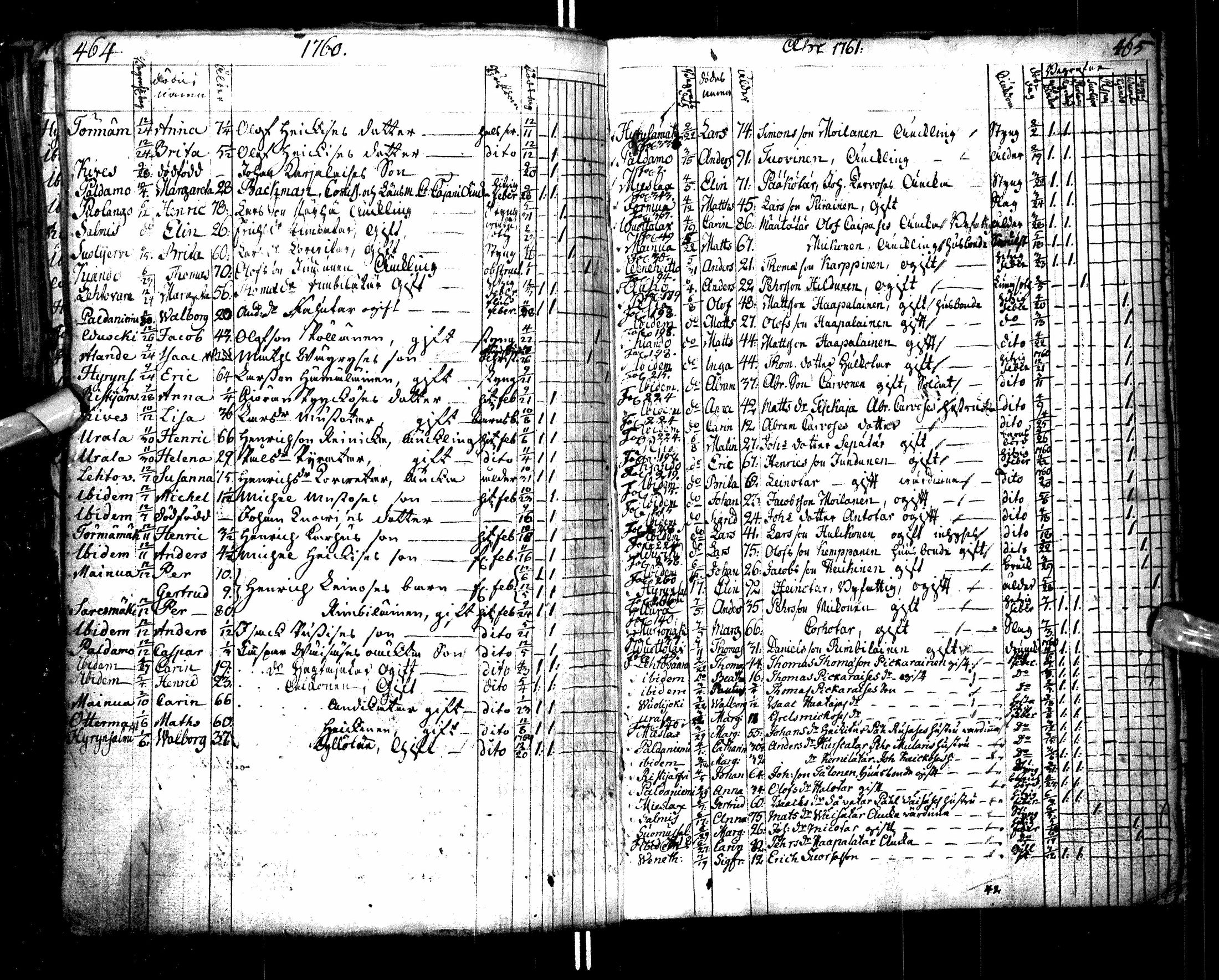 [ ../kirjat/Kirkonkirjat/paltamo/syntyneet-vihityt-kuolleet_1754-1767_ik185/kuvat/240.jpg ]