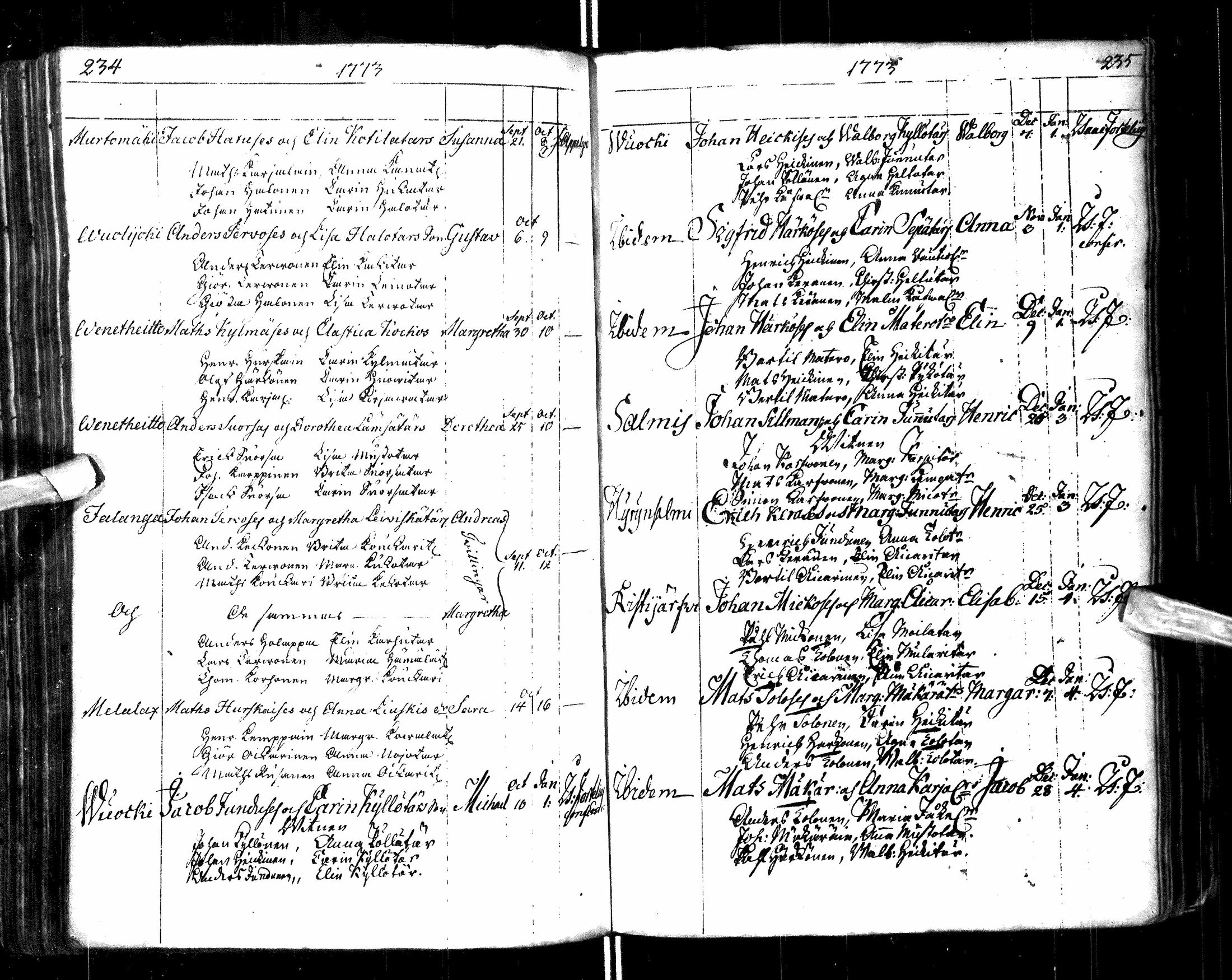 [ ../kirjat/Kirkonkirjat/paltamo/syntyneet-vihityt-kuolleet_1767-1781_ik185/kuvat/121.jpg ]