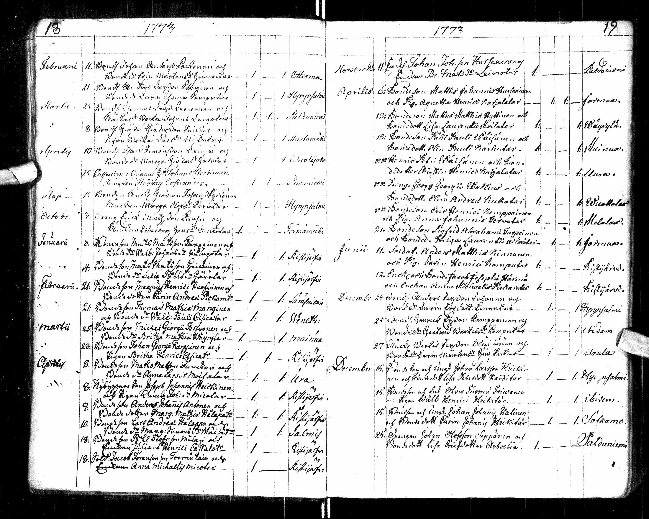 [ ../kirjat/Kirkonkirjat/paltamo/syntyneet-vihityt-kuolleet_1767-1781_ik185/kuvat/14.jpg ]