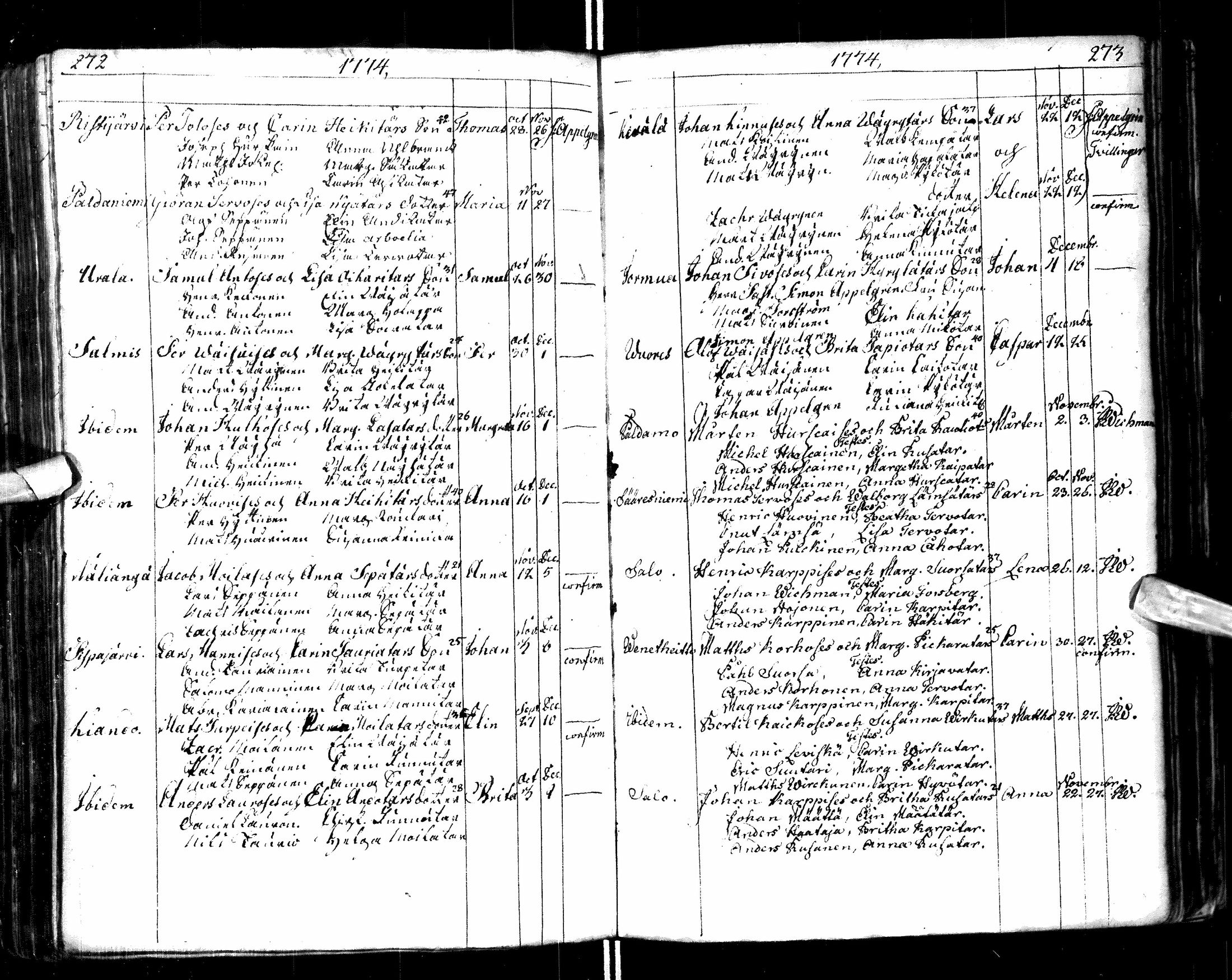 [ ../kirjat/Kirkonkirjat/paltamo/syntyneet-vihityt-kuolleet_1767-1781_ik185/kuvat/140.jpg ]