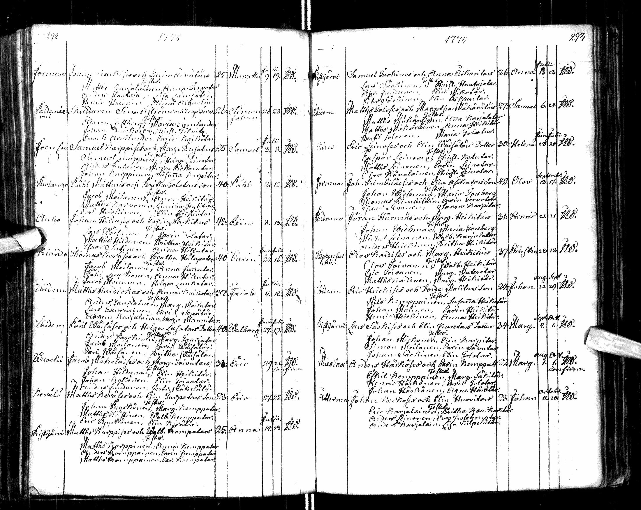 [ ../kirjat/Kirkonkirjat/paltamo/syntyneet-vihityt-kuolleet_1767-1781_ik185/kuvat/150.jpg ]