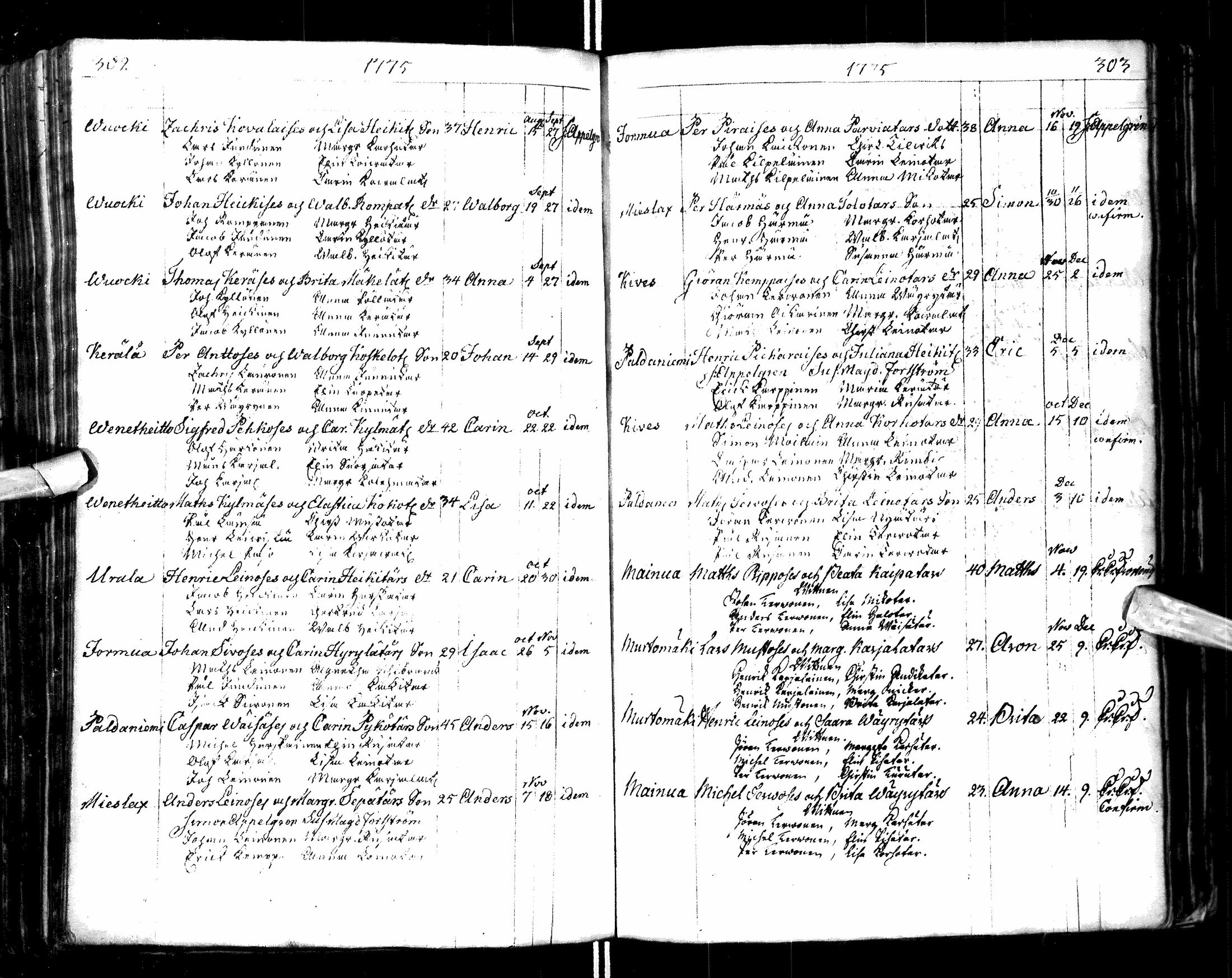 [ ../kirjat/Kirkonkirjat/paltamo/syntyneet-vihityt-kuolleet_1767-1781_ik185/kuvat/155.jpg ]