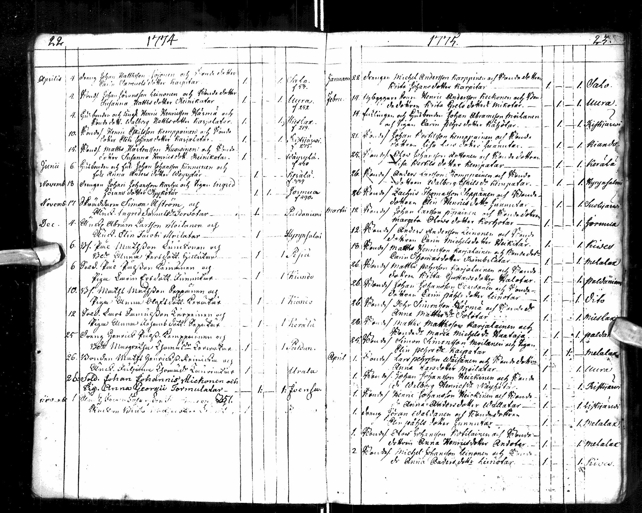 [ ../kirjat/Kirkonkirjat/paltamo/syntyneet-vihityt-kuolleet_1767-1781_ik185/kuvat/16.jpg ]