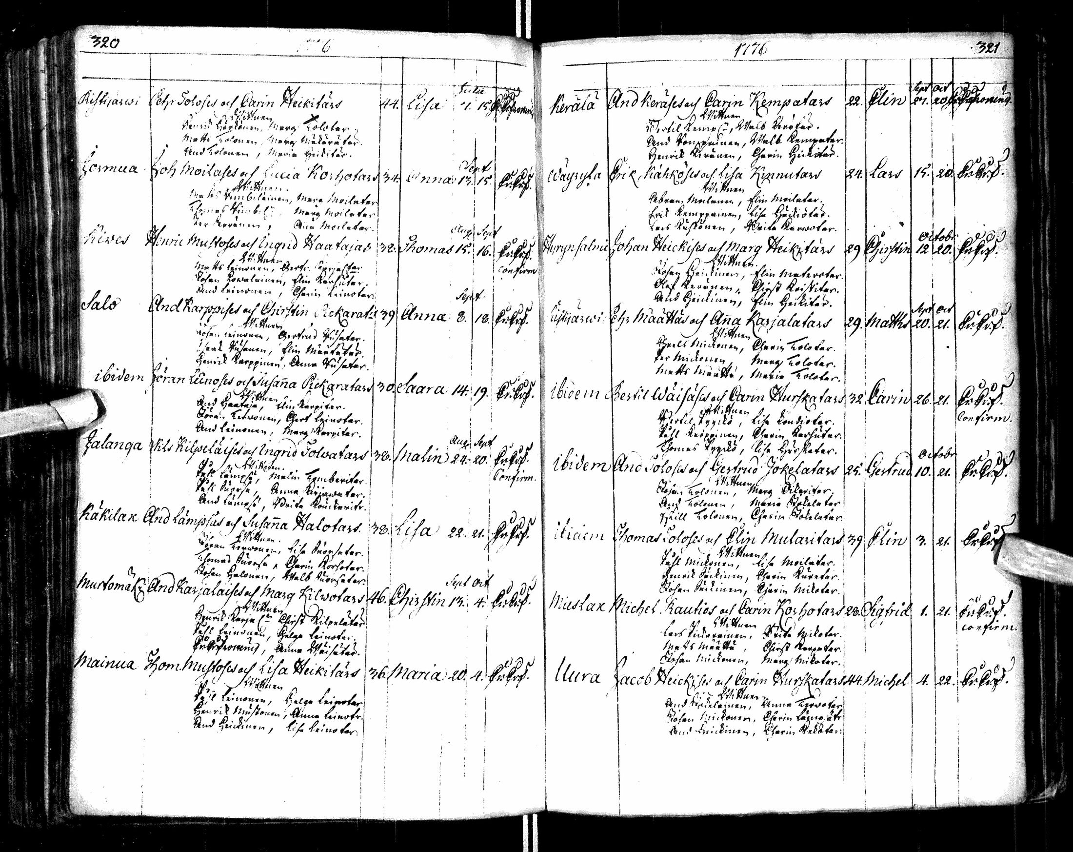 [ ../kirjat/Kirkonkirjat/paltamo/syntyneet-vihityt-kuolleet_1767-1781_ik185/kuvat/164.jpg ]