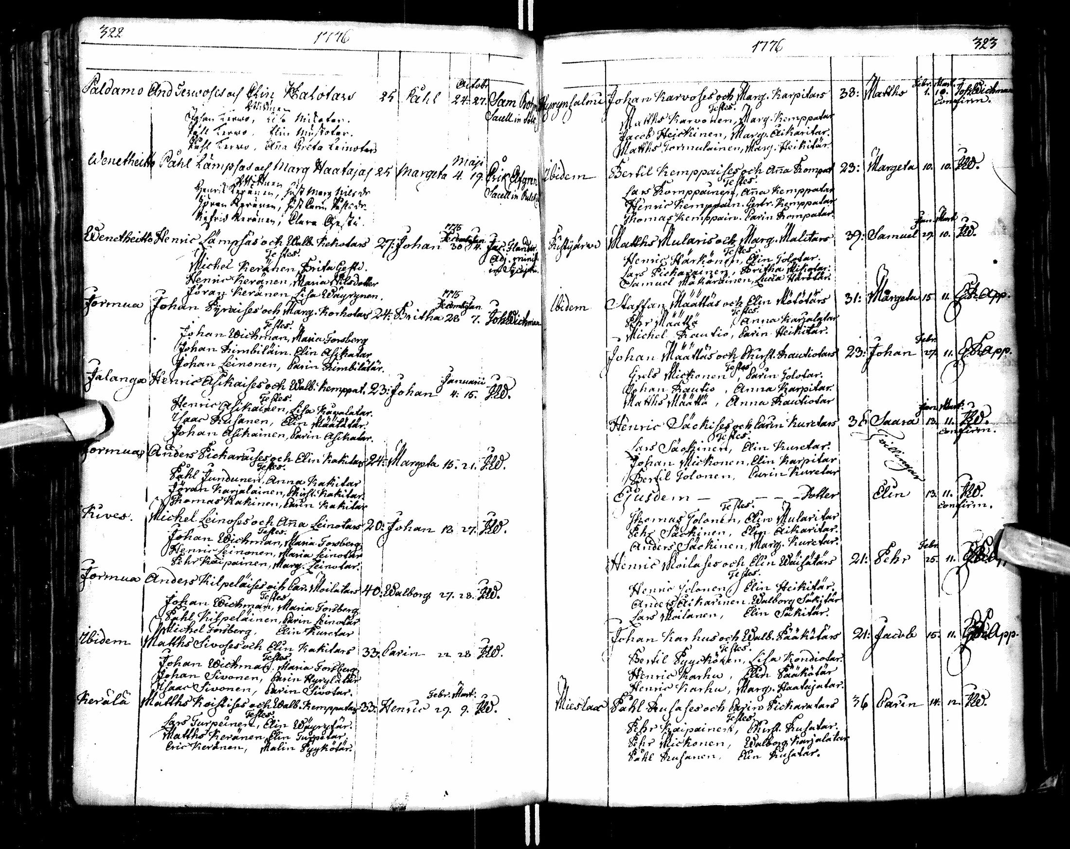 [ ../kirjat/Kirkonkirjat/paltamo/syntyneet-vihityt-kuolleet_1767-1781_ik185/kuvat/165.jpg ]