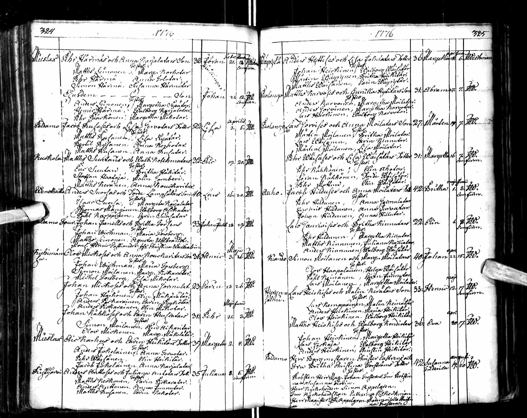 [ ../kirjat/Kirkonkirjat/paltamo/syntyneet-vihityt-kuolleet_1767-1781_ik185/kuvat/166.jpg ]
