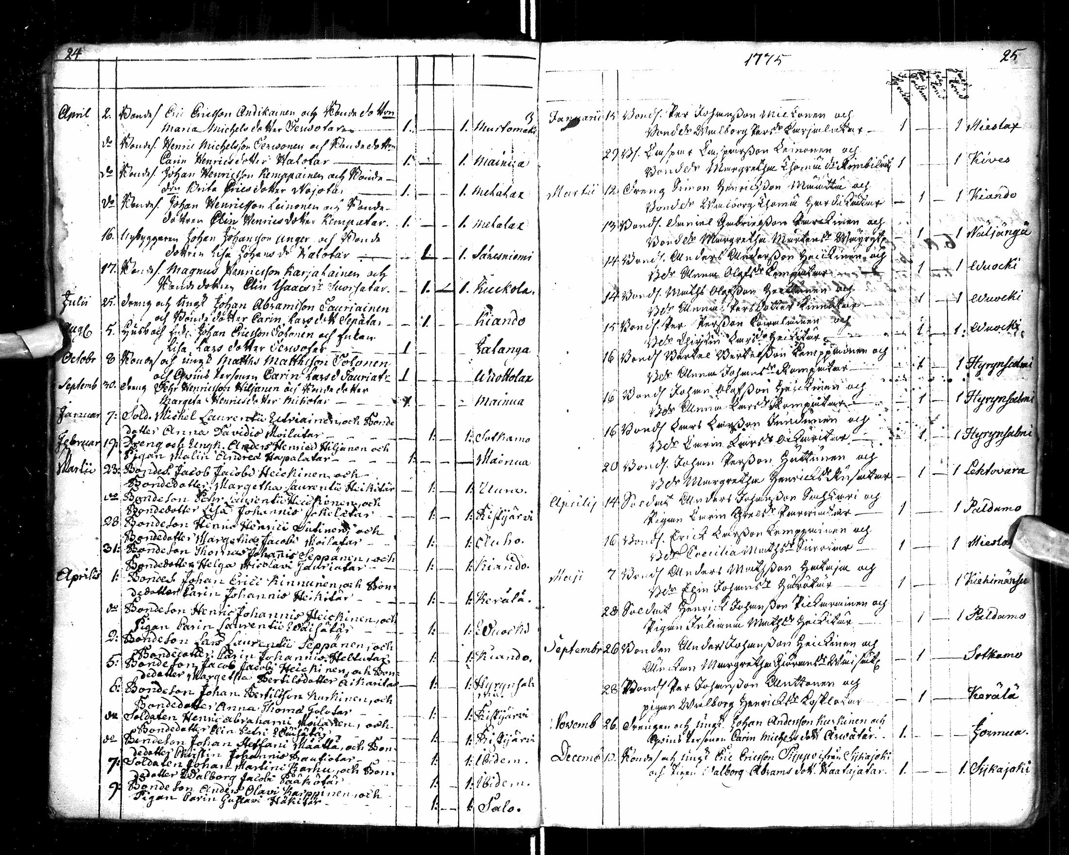 [ ../kirjat/Kirkonkirjat/paltamo/syntyneet-vihityt-kuolleet_1767-1781_ik185/kuvat/17.jpg ]