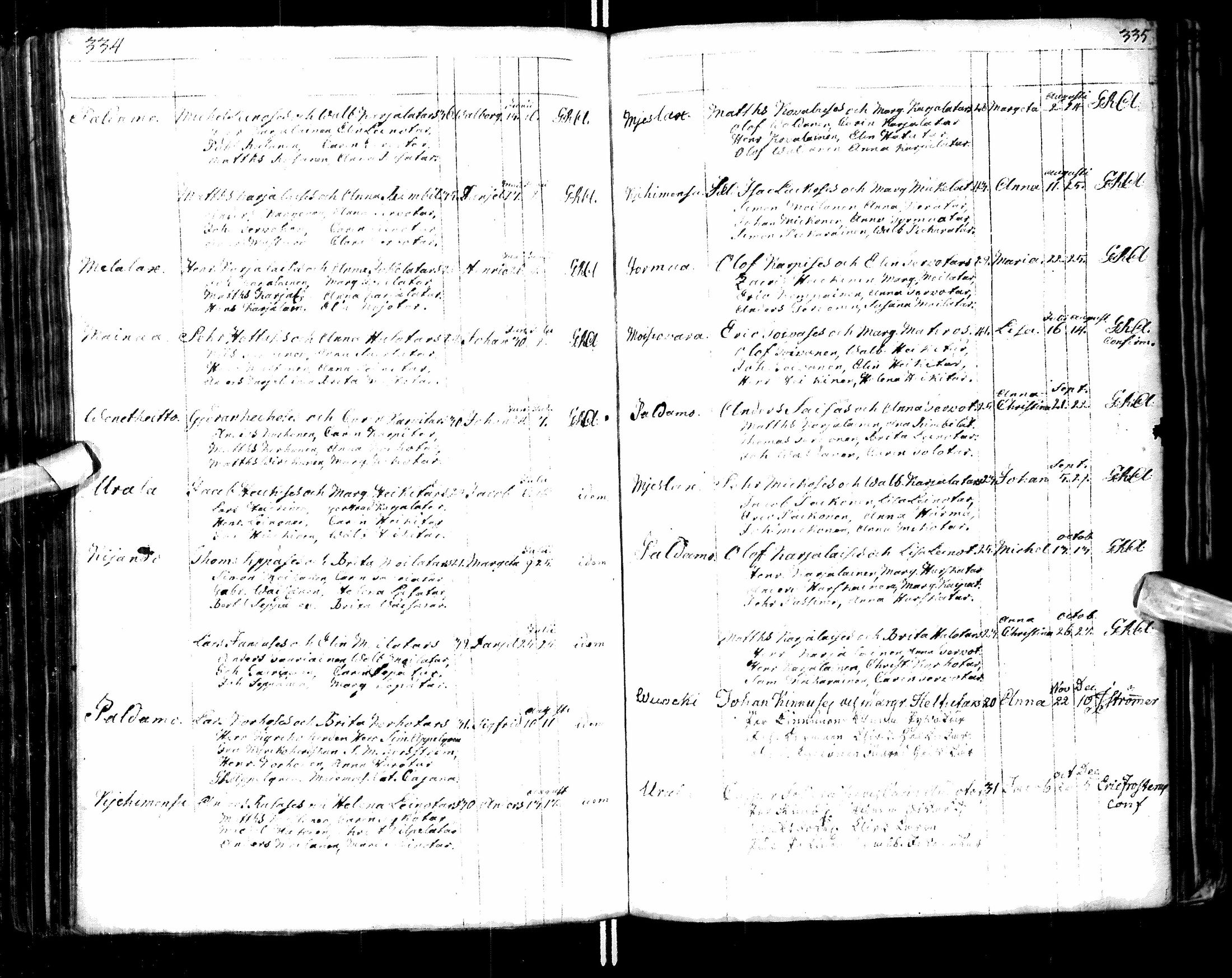 [ ../kirjat/Kirkonkirjat/paltamo/syntyneet-vihityt-kuolleet_1767-1781_ik185/kuvat/171.jpg ]