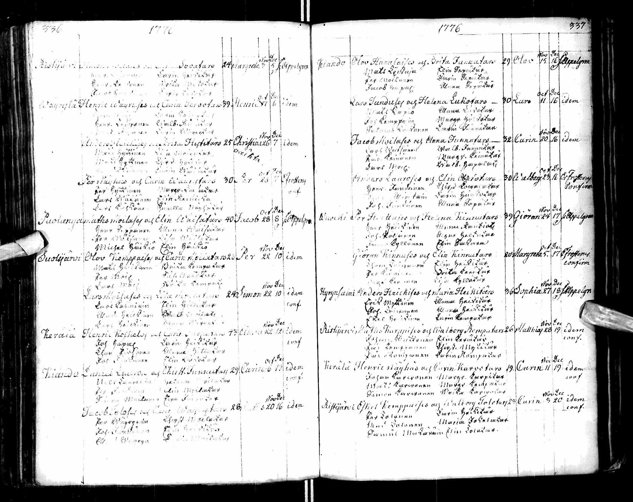 [ ../kirjat/Kirkonkirjat/paltamo/syntyneet-vihityt-kuolleet_1767-1781_ik185/kuvat/172.jpg ]