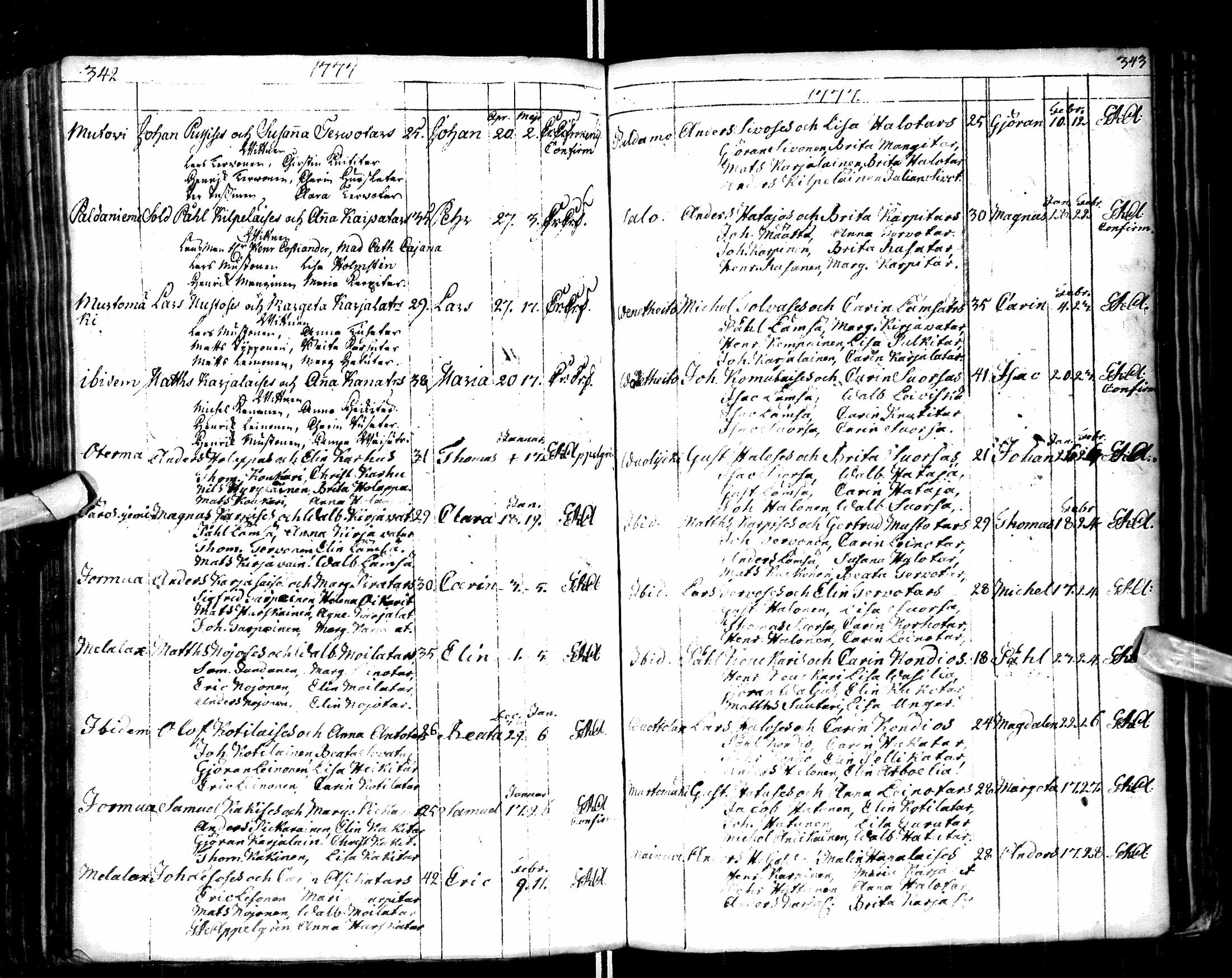 [ ../kirjat/Kirkonkirjat/paltamo/syntyneet-vihityt-kuolleet_1767-1781_ik185/kuvat/175.jpg ]