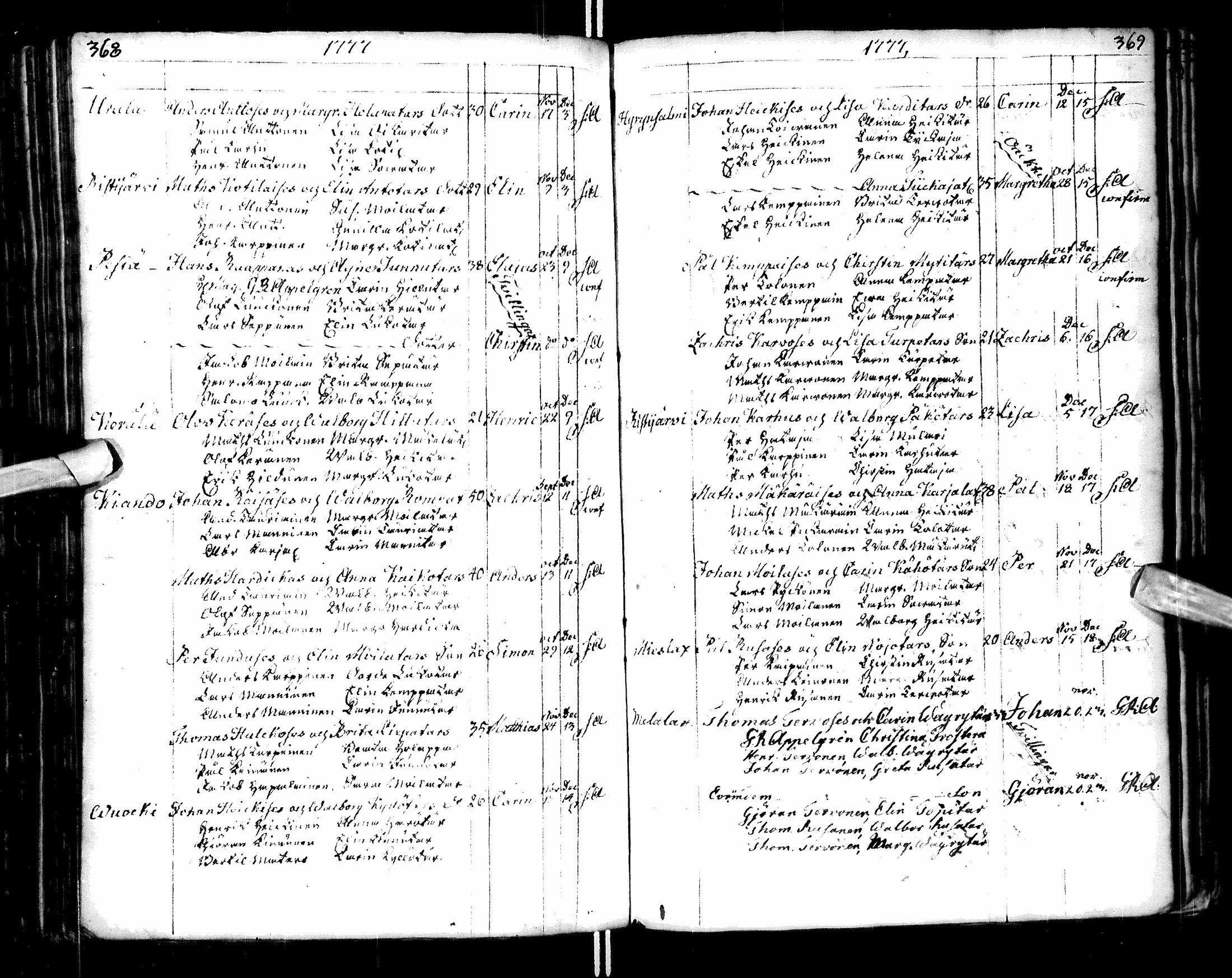 [ ../kirjat/Kirkonkirjat/paltamo/syntyneet-vihityt-kuolleet_1767-1781_ik185/kuvat/188.jpg ]