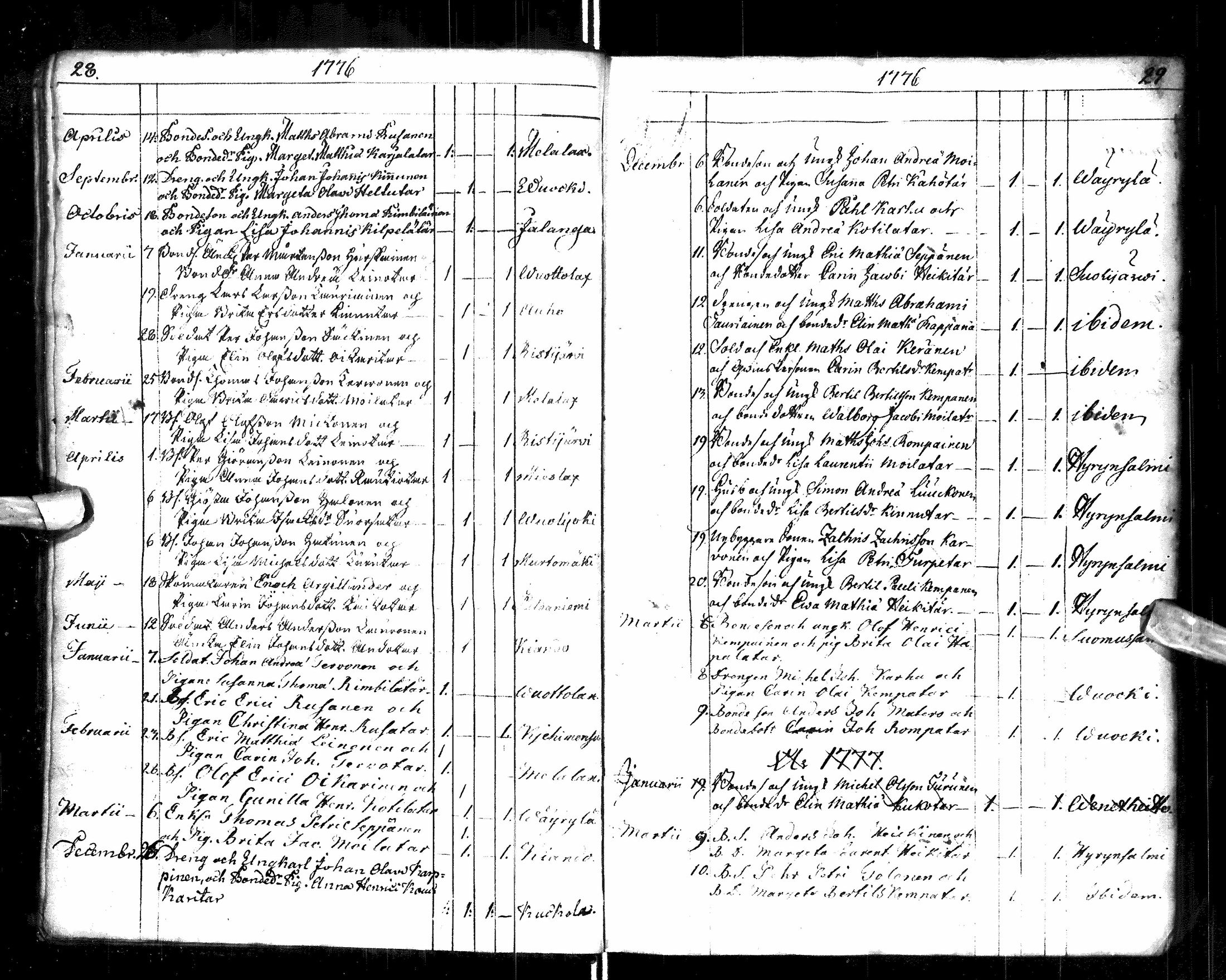 [ ../kirjat/Kirkonkirjat/paltamo/syntyneet-vihityt-kuolleet_1767-1781_ik185/kuvat/19.jpg ]