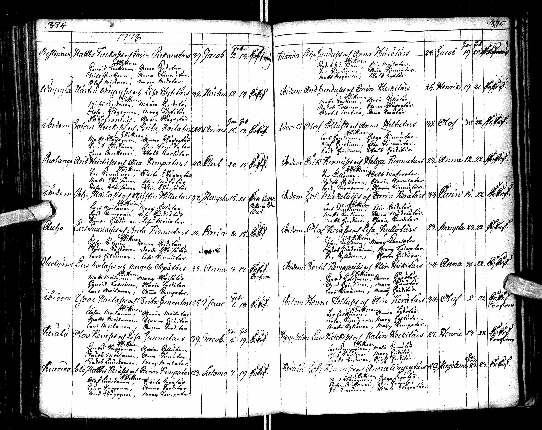 [ ../kirjat/Kirkonkirjat/paltamo/syntyneet-vihityt-kuolleet_1767-1781_ik185/kuvat/191.jpg ]