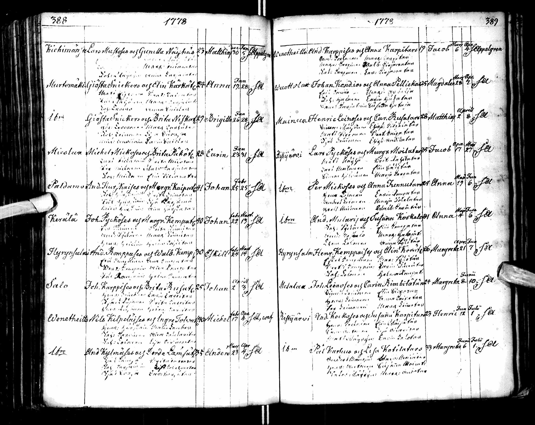 [ ../kirjat/Kirkonkirjat/paltamo/syntyneet-vihityt-kuolleet_1767-1781_ik185/kuvat/198.jpg ]