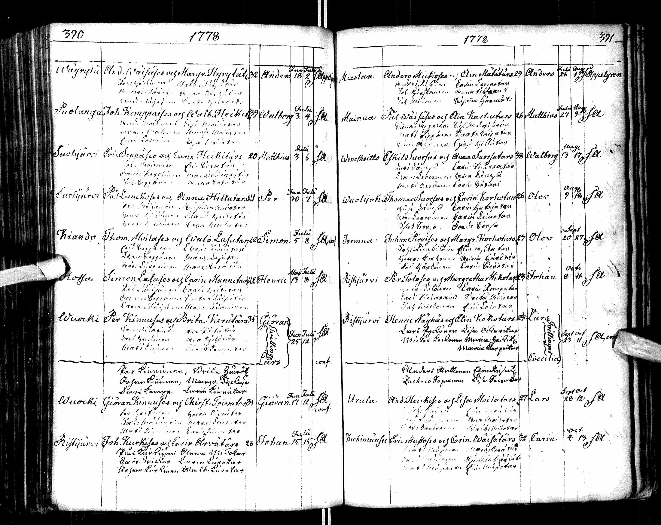 [ ../kirjat/Kirkonkirjat/paltamo/syntyneet-vihityt-kuolleet_1767-1781_ik185/kuvat/199.jpg ]