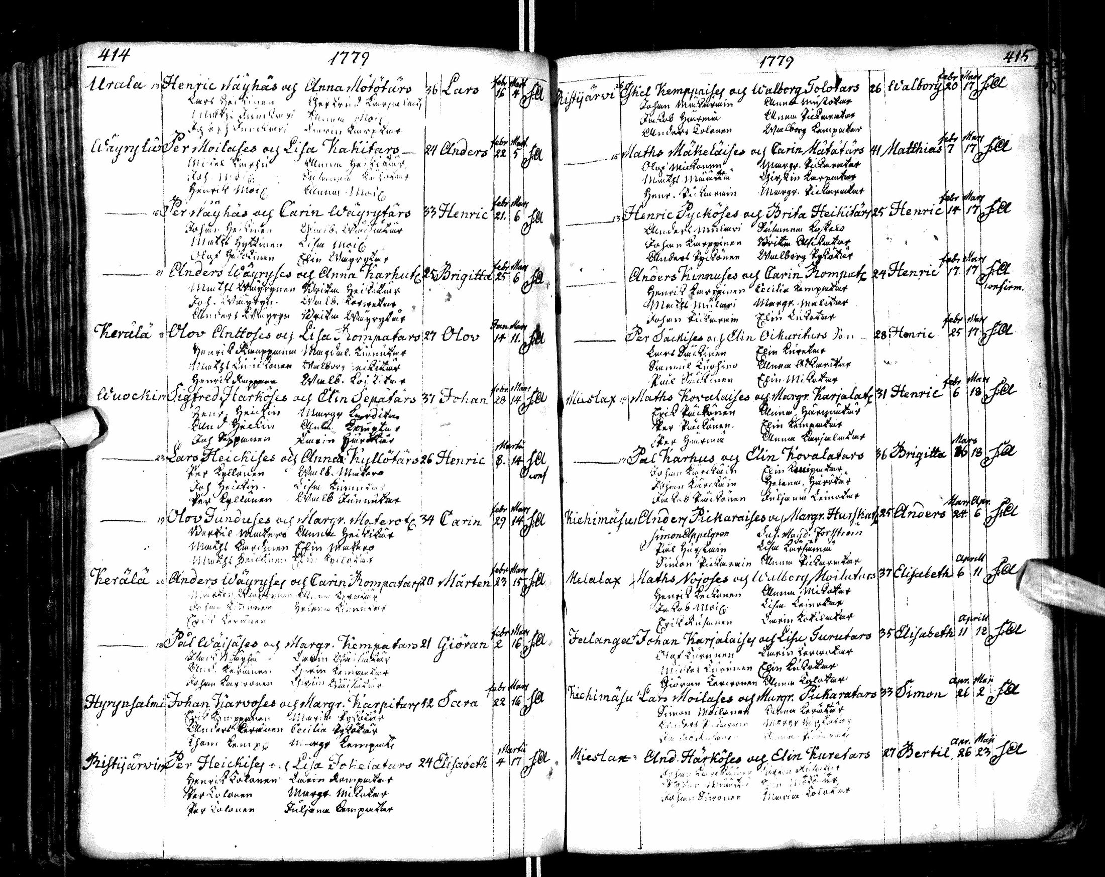 [ ../kirjat/Kirkonkirjat/paltamo/syntyneet-vihityt-kuolleet_1767-1781_ik185/kuvat/211.jpg ]