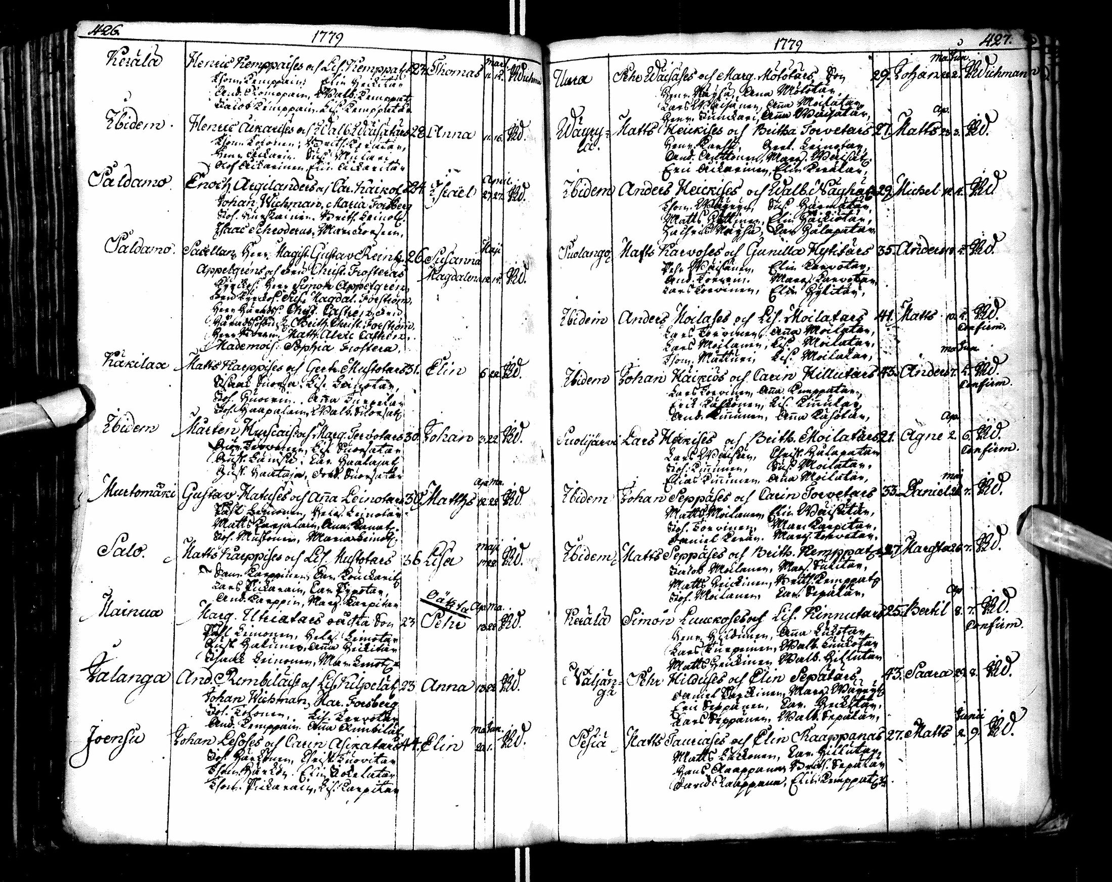 [ ../kirjat/Kirkonkirjat/paltamo/syntyneet-vihityt-kuolleet_1767-1781_ik185/kuvat/217.jpg ]